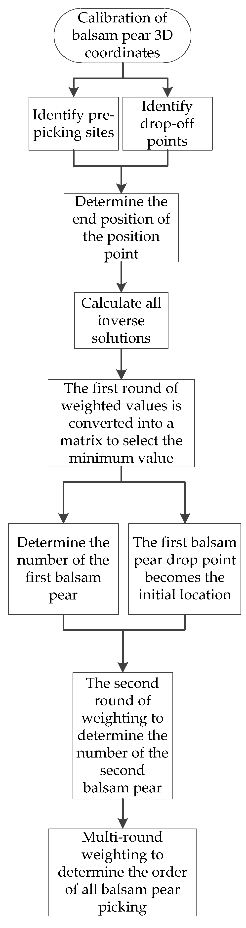Agriculture 13 01923 g010