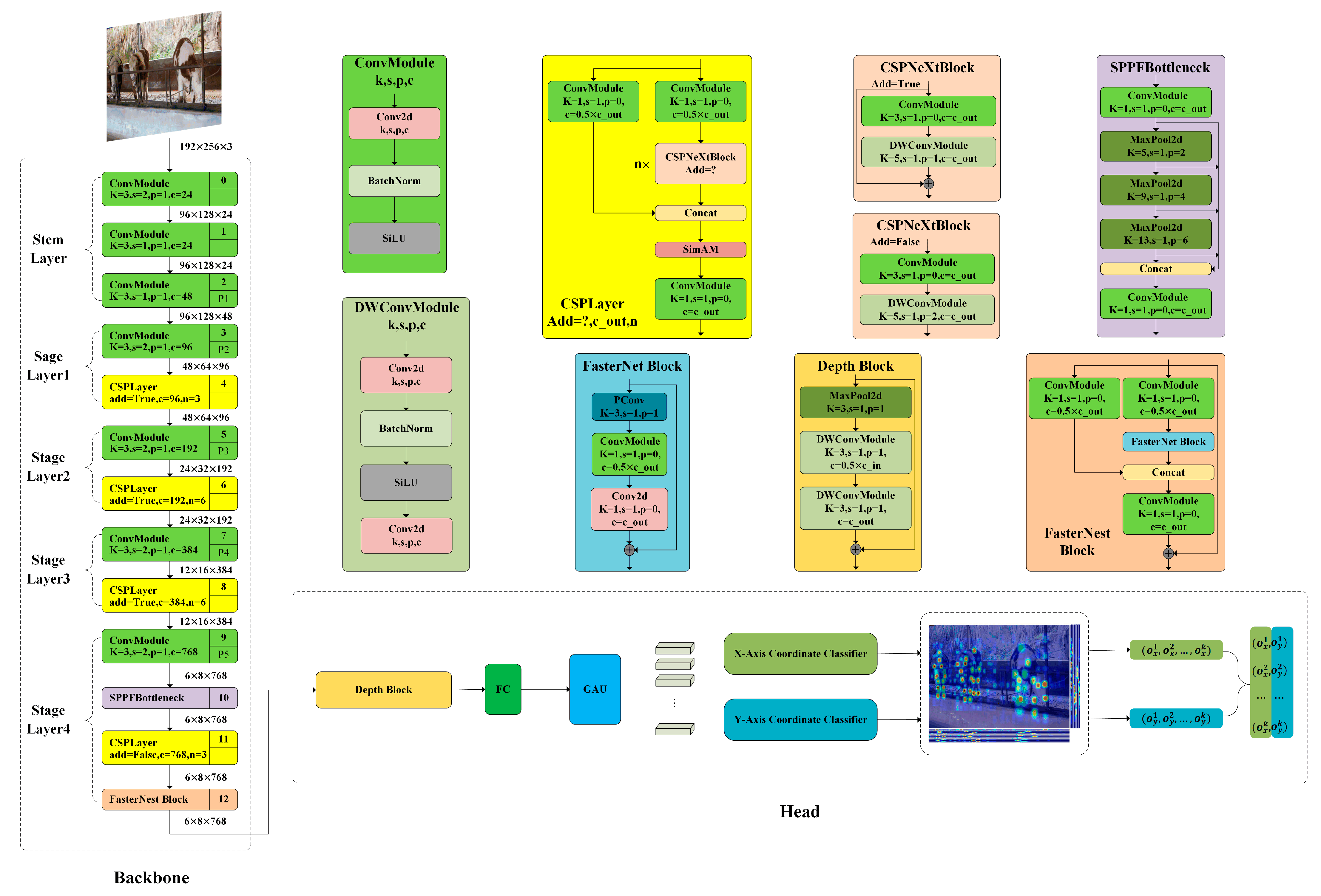 Agriculture 13 01938 g003