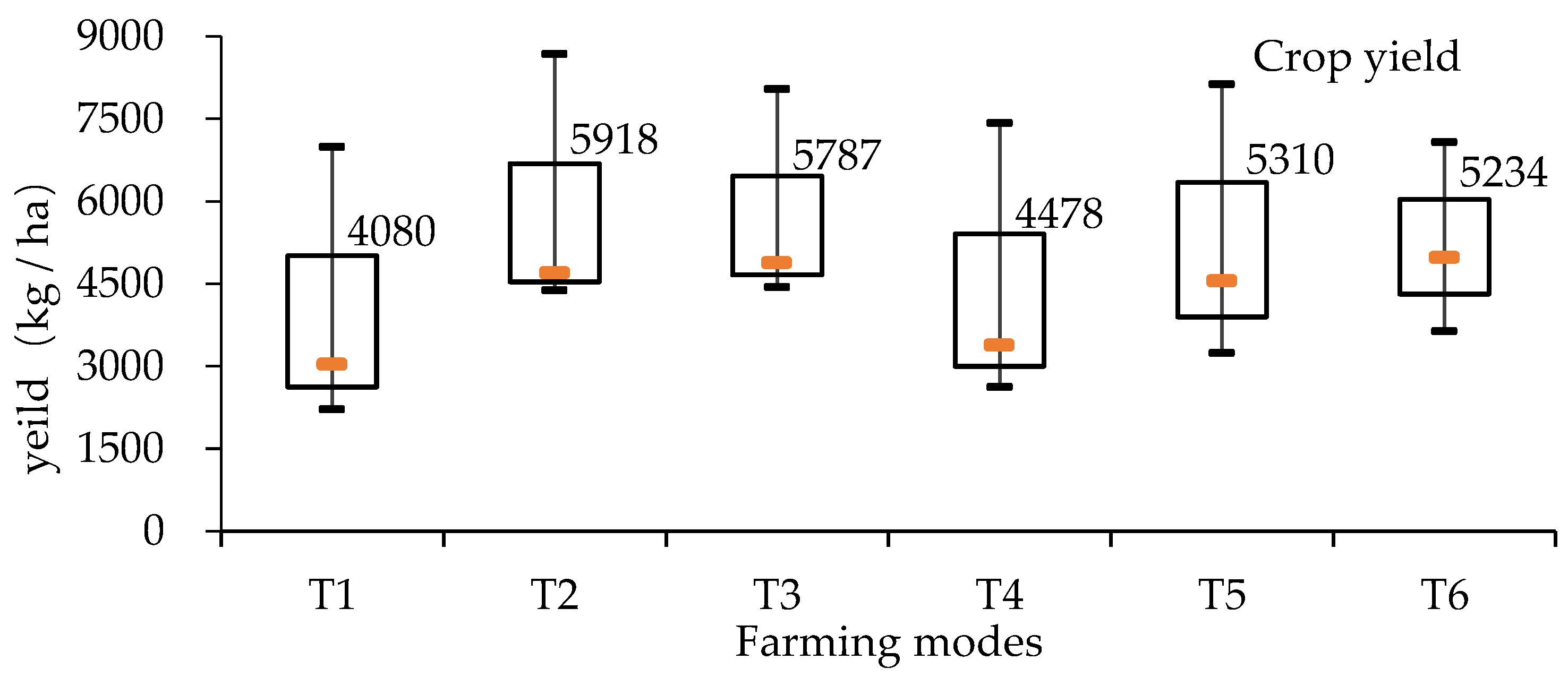 Agriculture 13 01940 g002