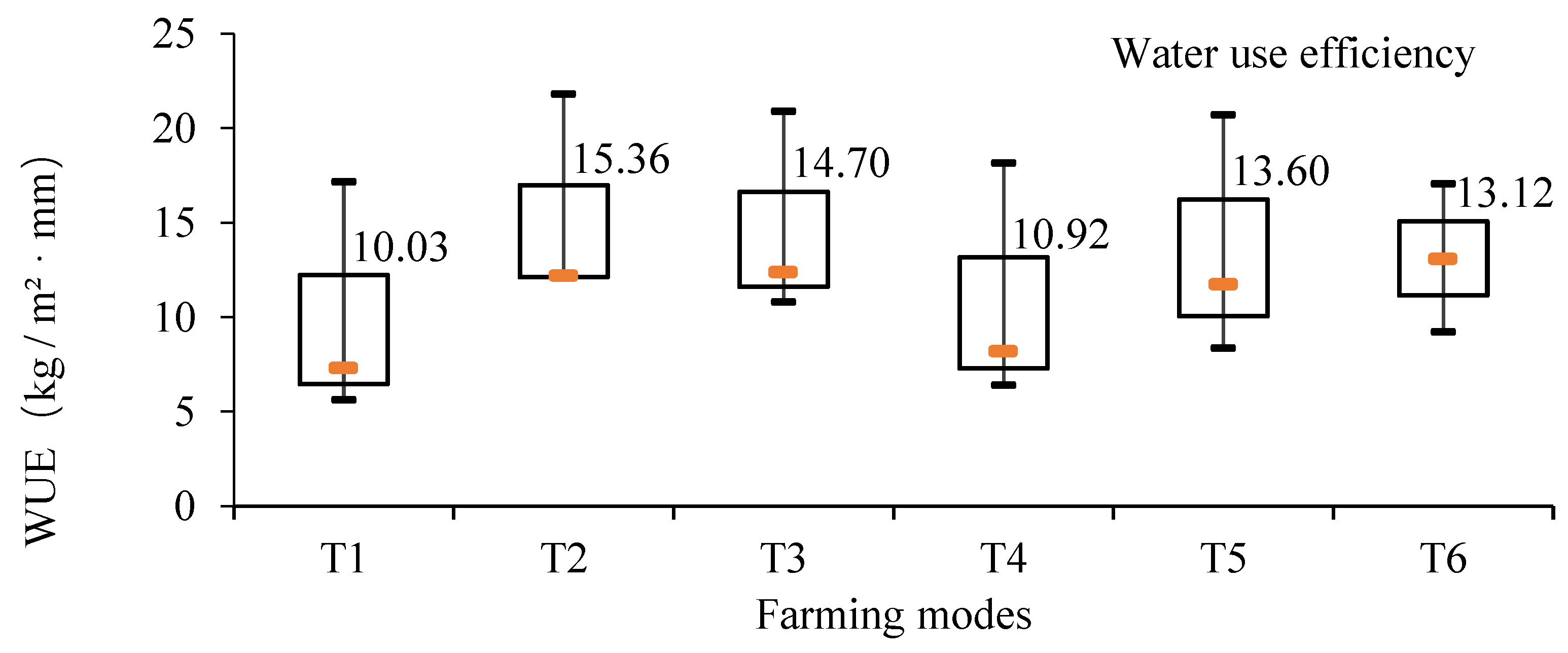 Agriculture 13 01940 g003