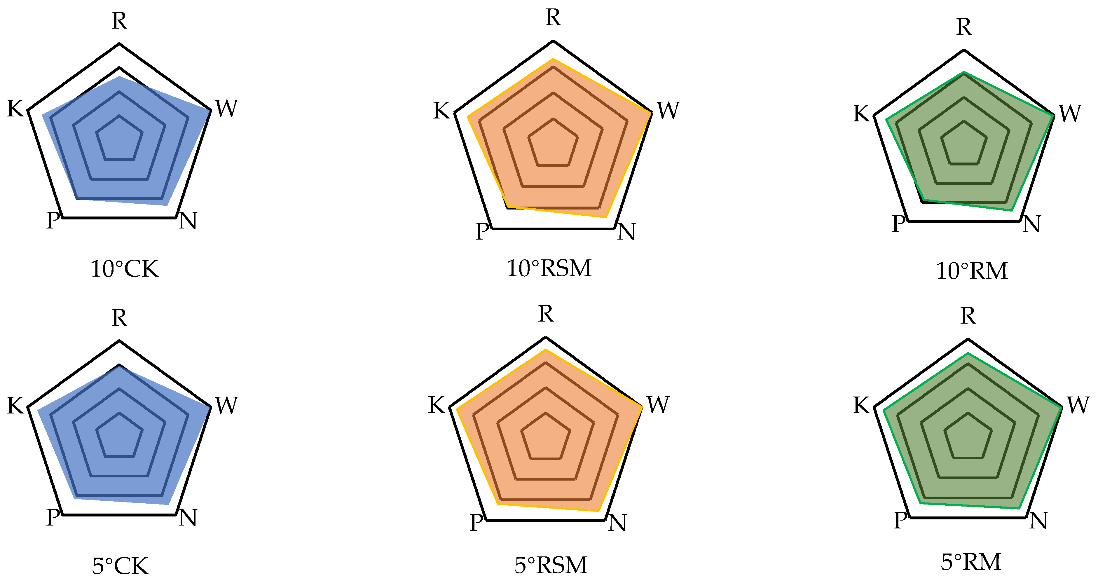 Agriculture 13 01940 g006