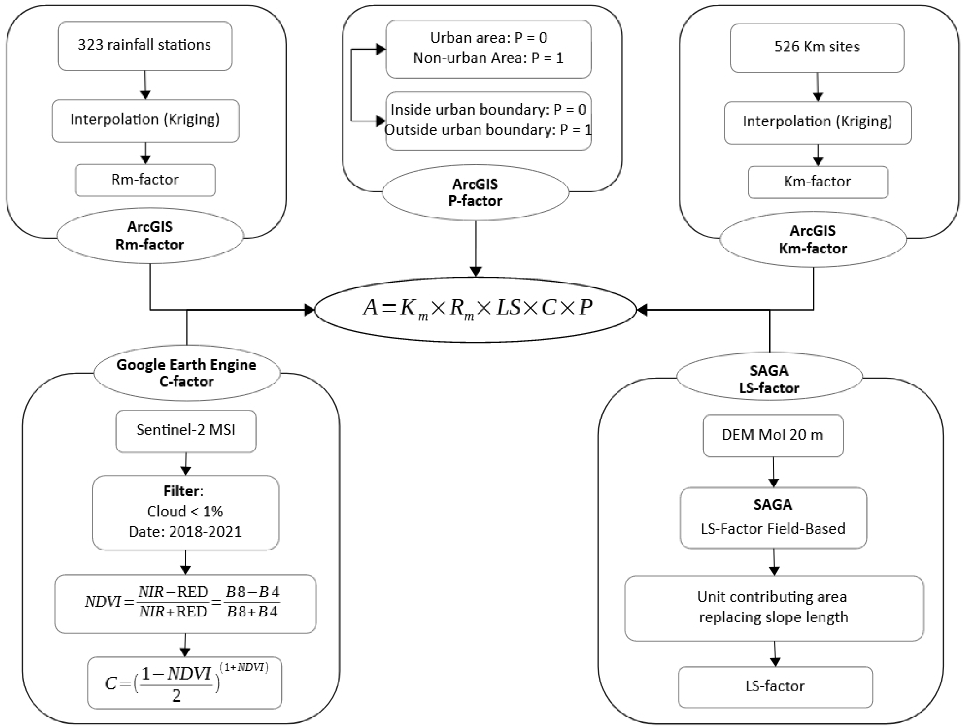 Agriculture 13 01945 g002 Agriculture 13 01945 g002