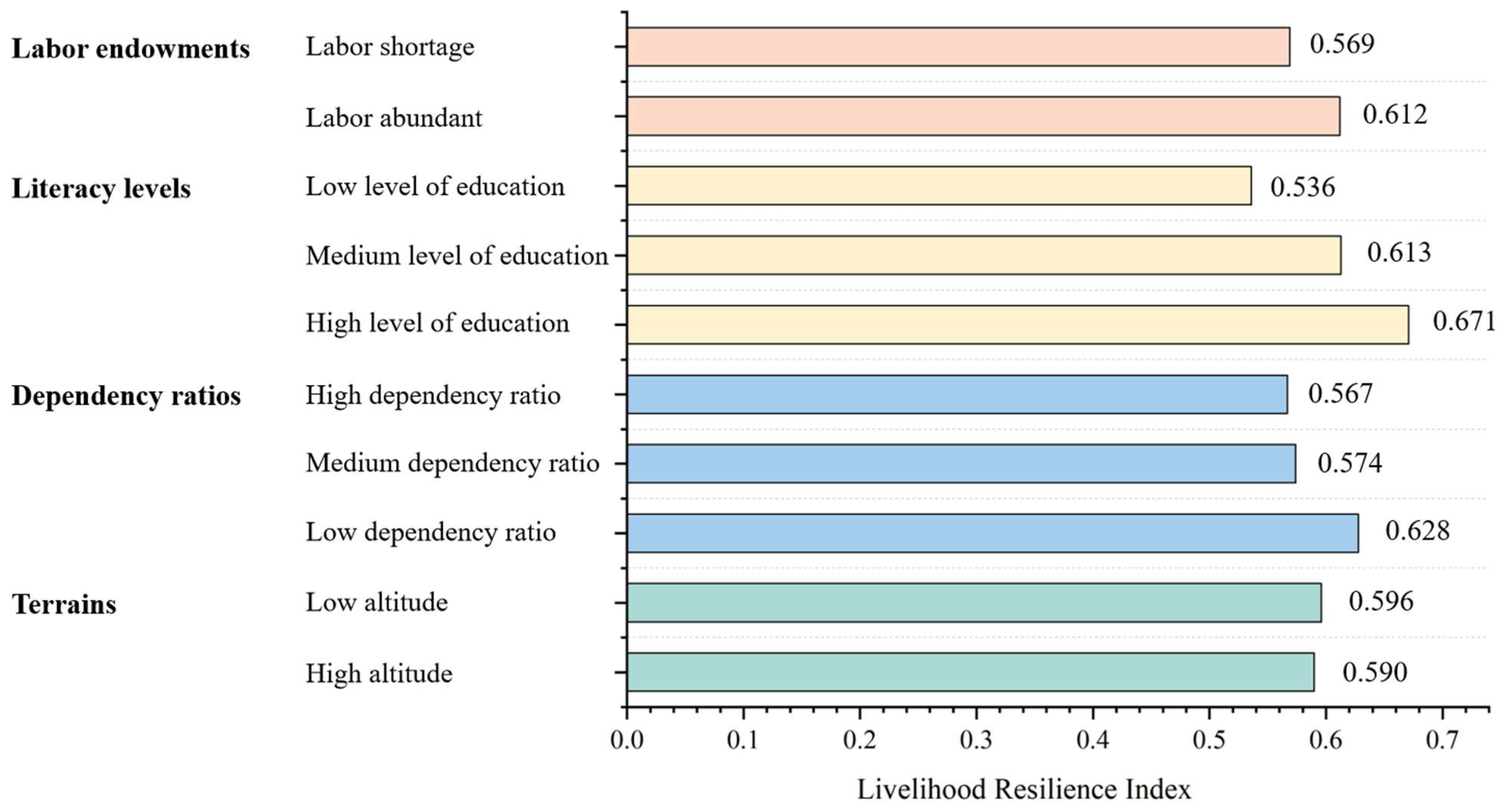 Agriculture 13 01957 g003