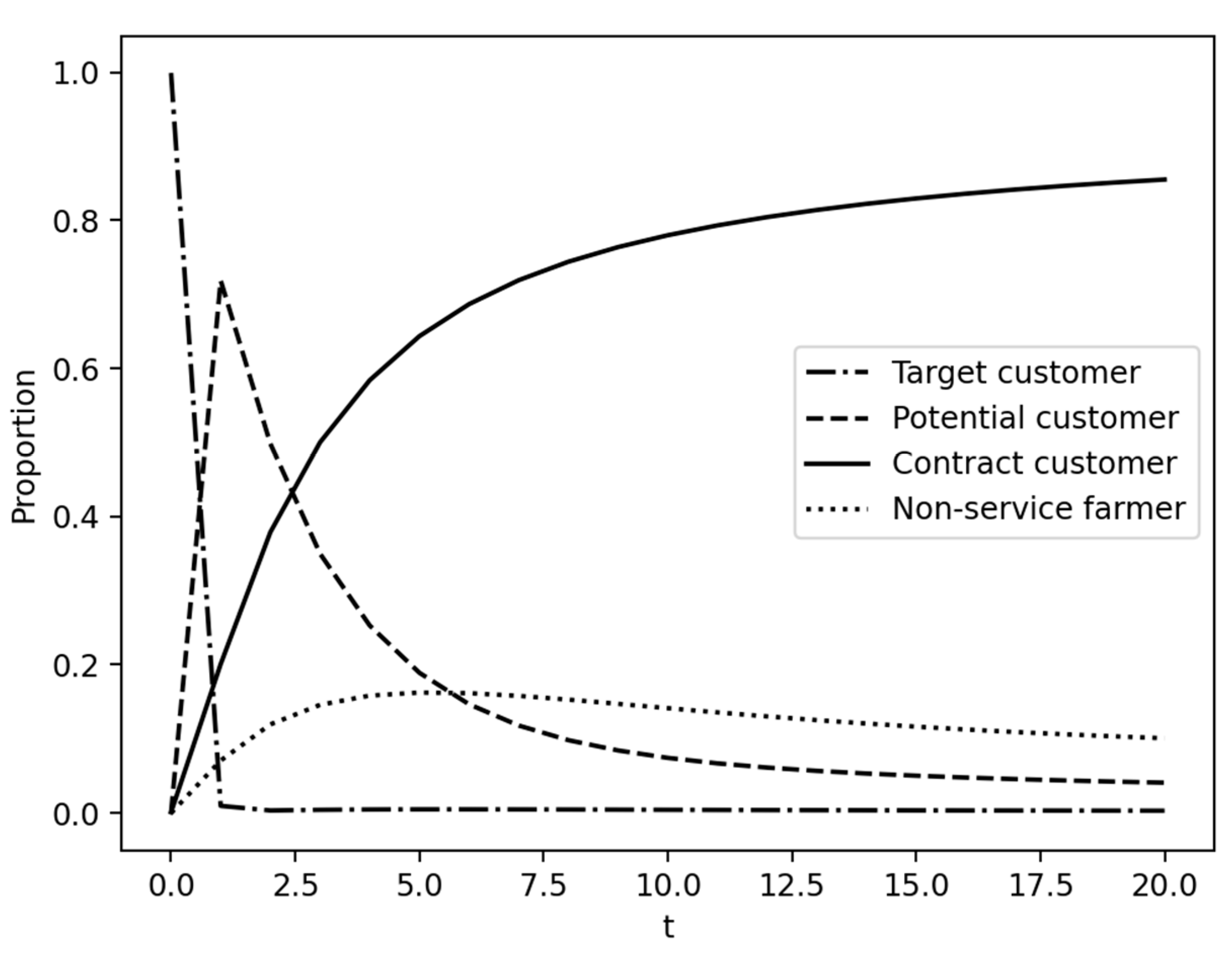 Agriculture 13 01963 g002