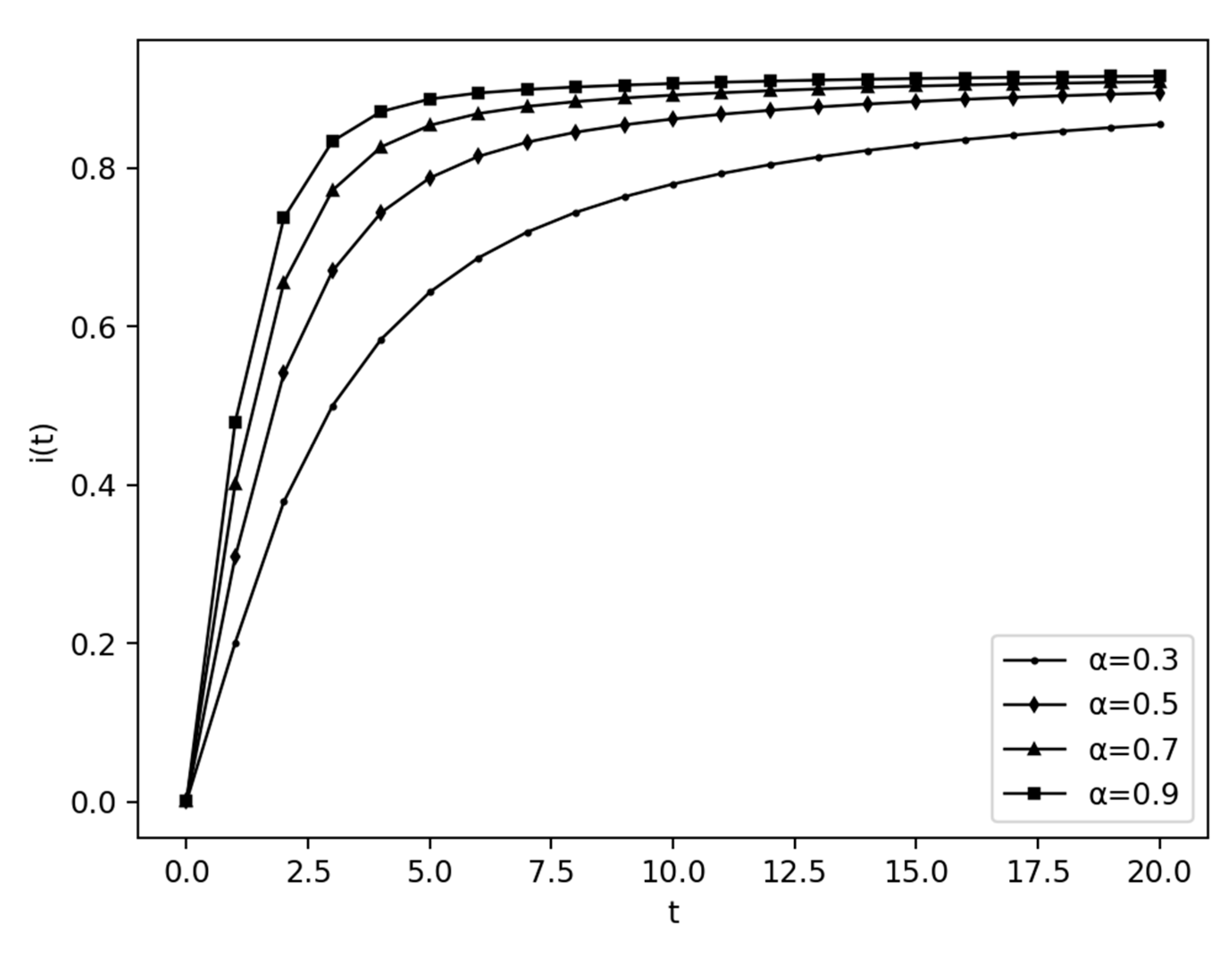 Agriculture 13 01963 g003