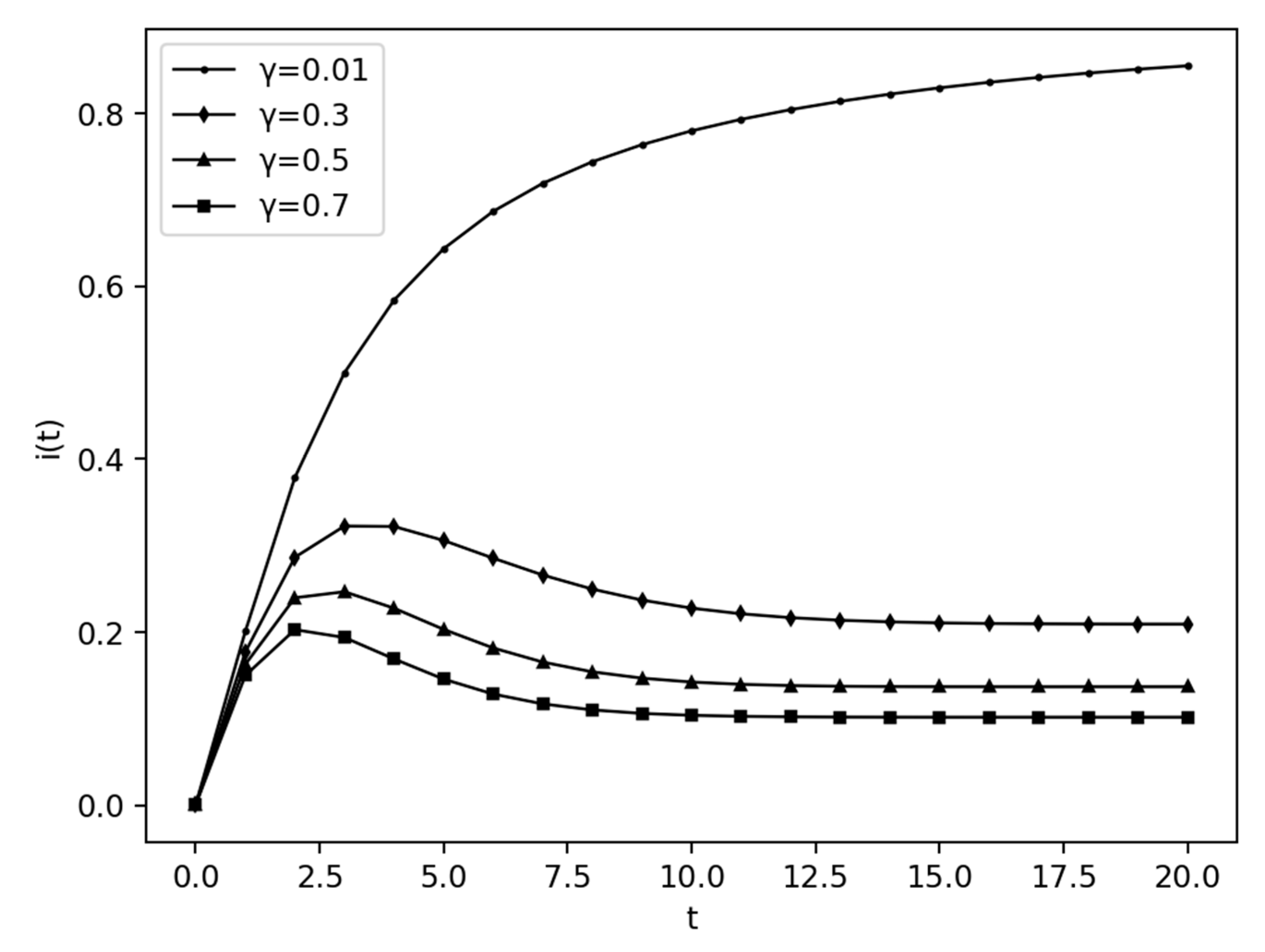 Agriculture 13 01963 g004