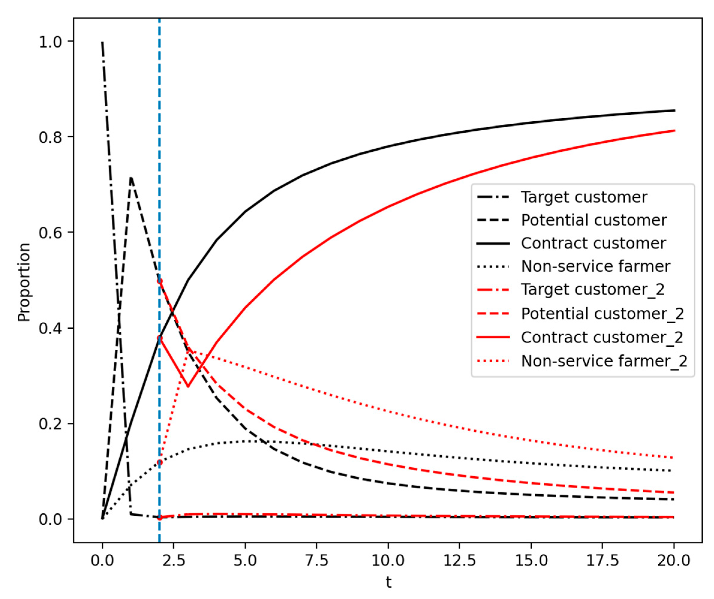 Agriculture 13 01963 g006