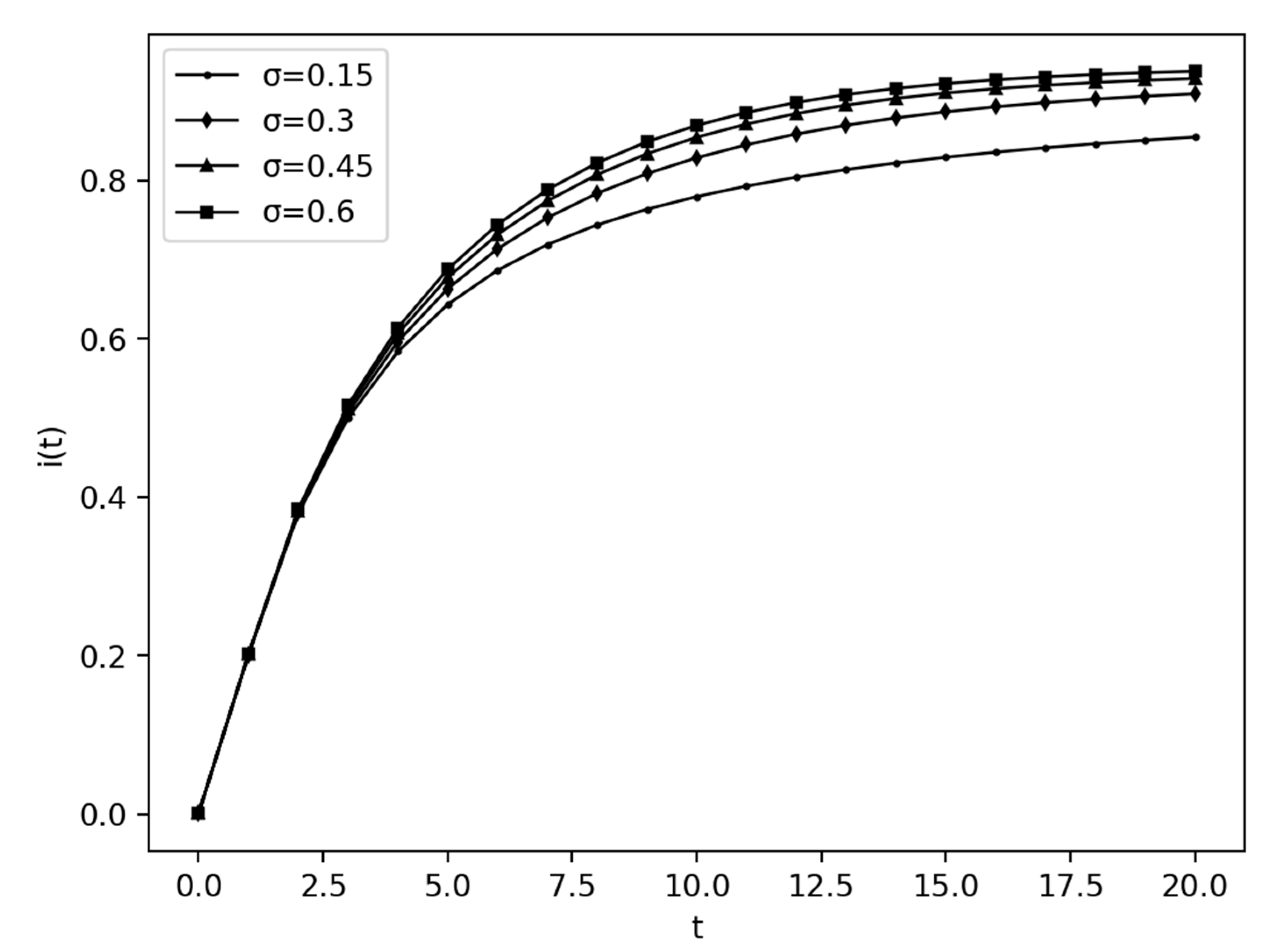 Agriculture 13 01963 g007