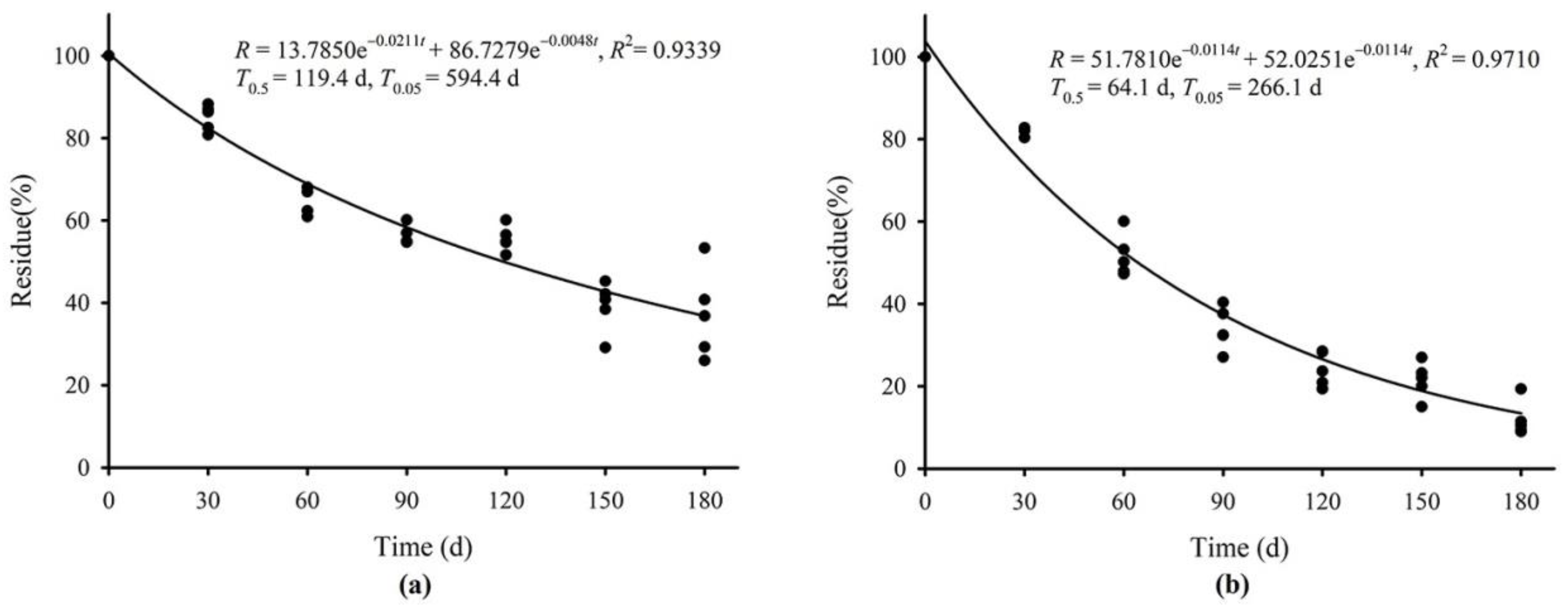 Agriculture 13 01968 g002