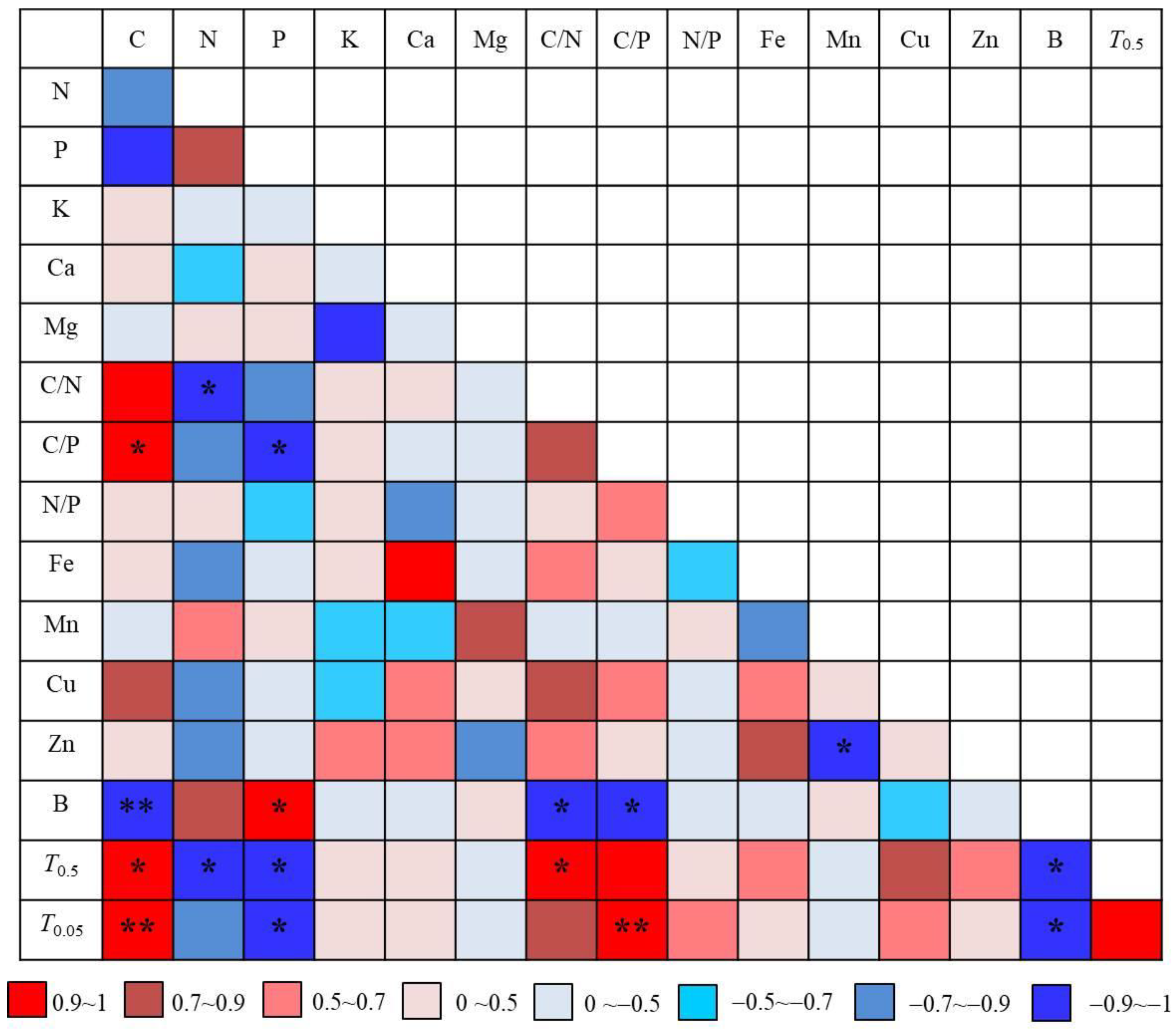 Agriculture 13 01968 g003
