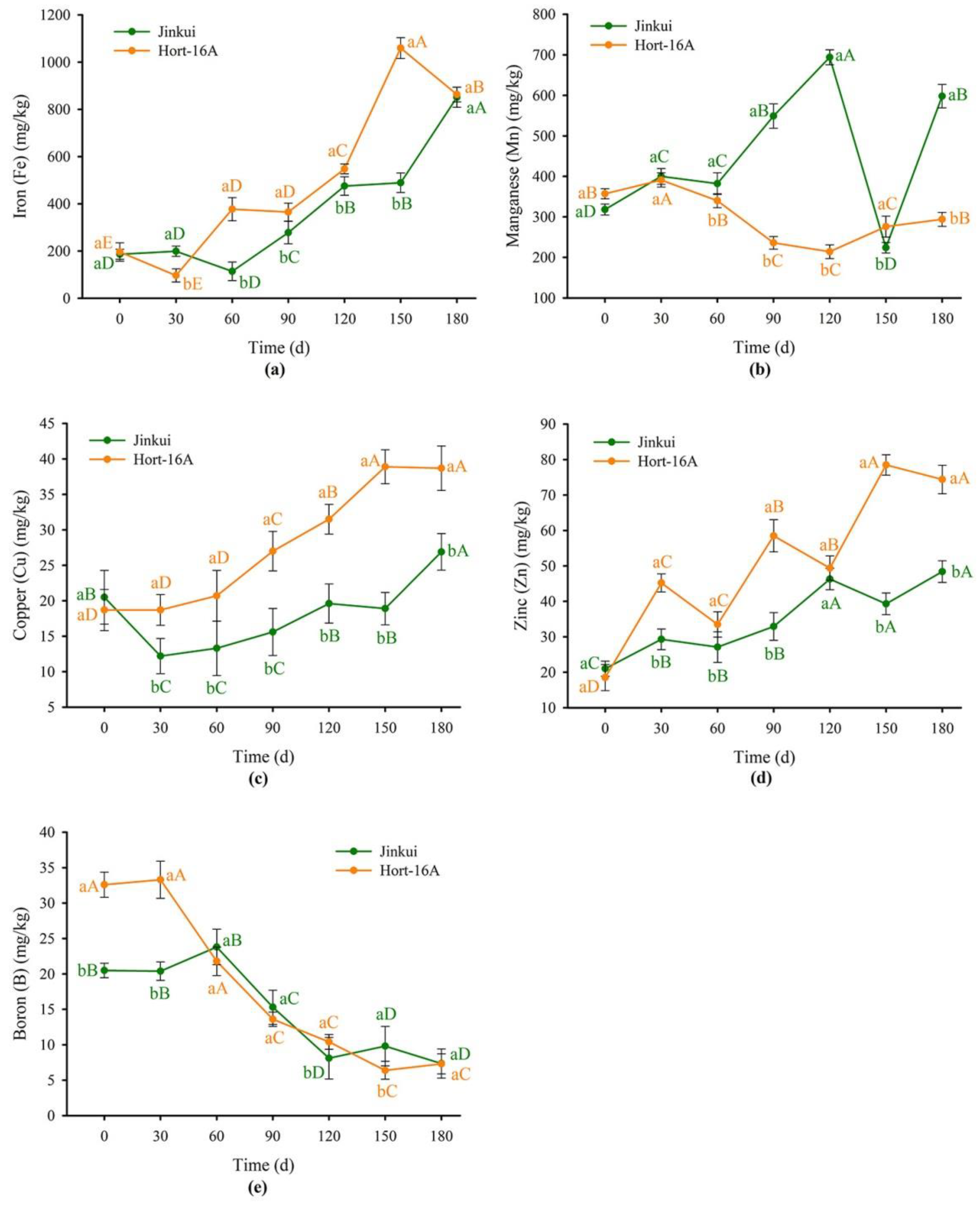 Agriculture 13 01968 g005
