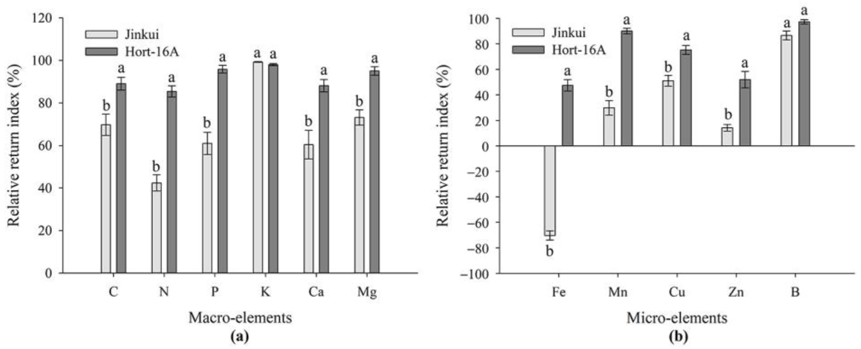 Agriculture 13 01968 g006
