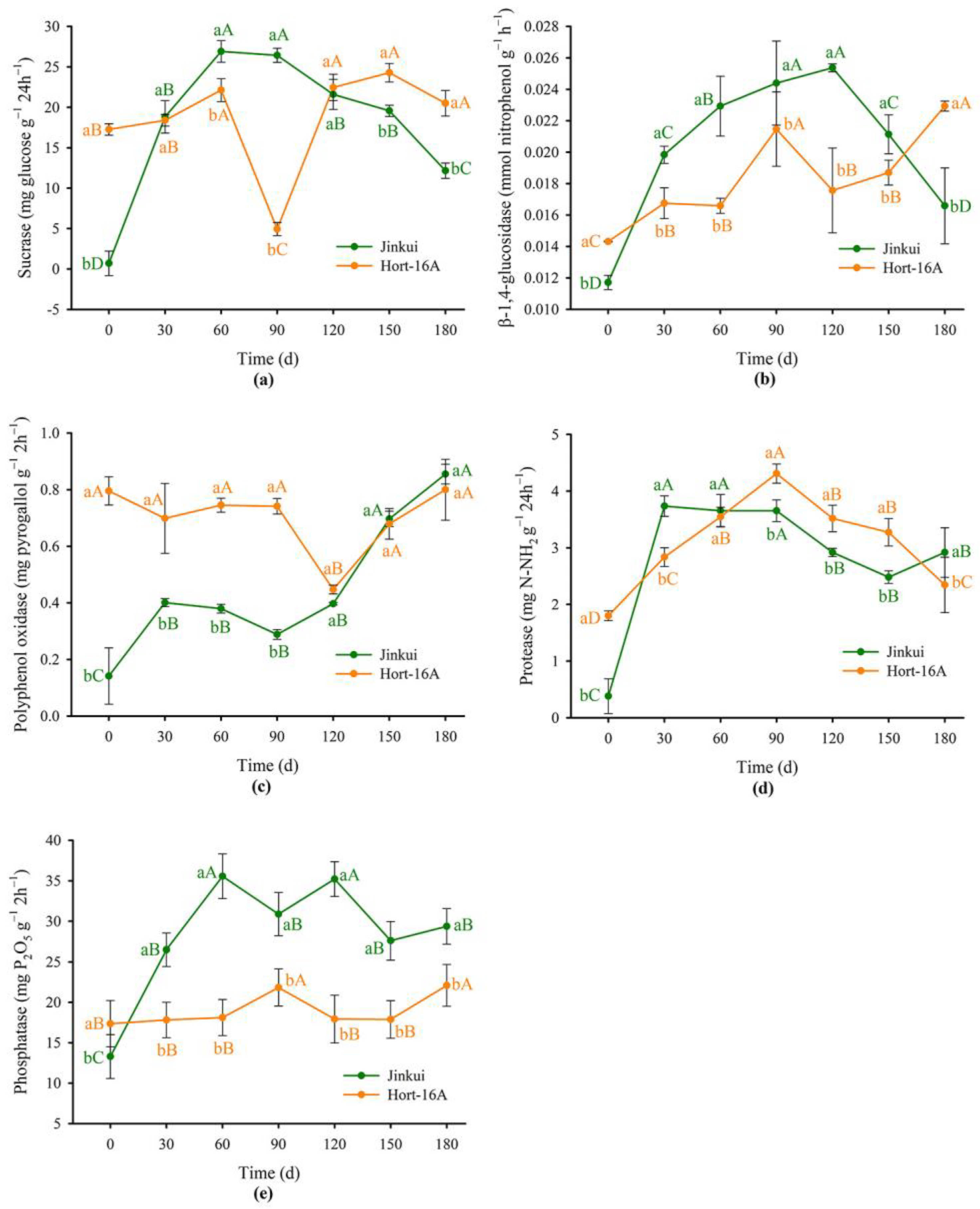 Agriculture 13 01968 g007