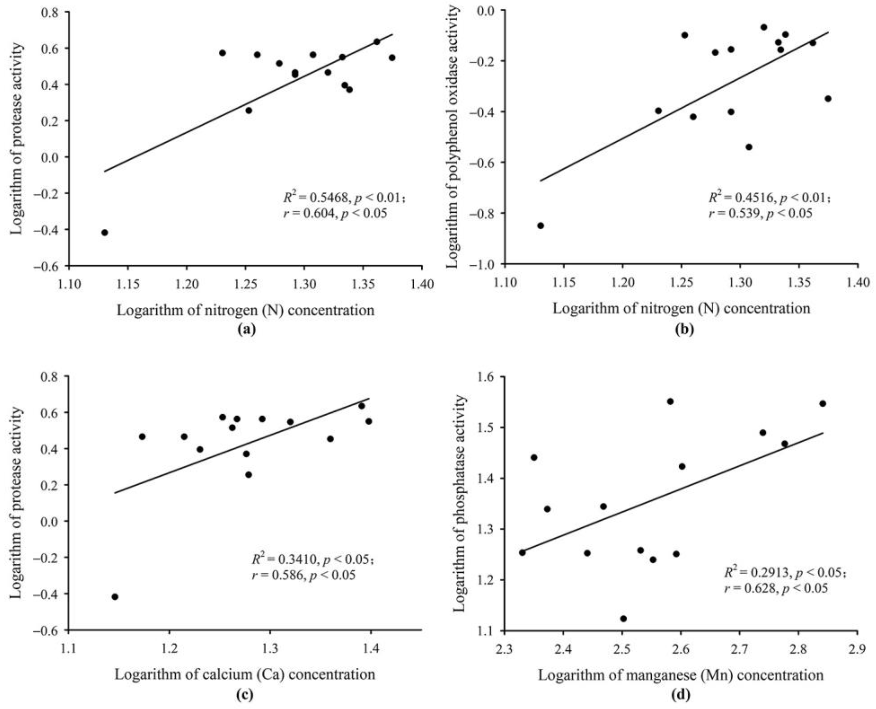 Agriculture 13 01968 g008