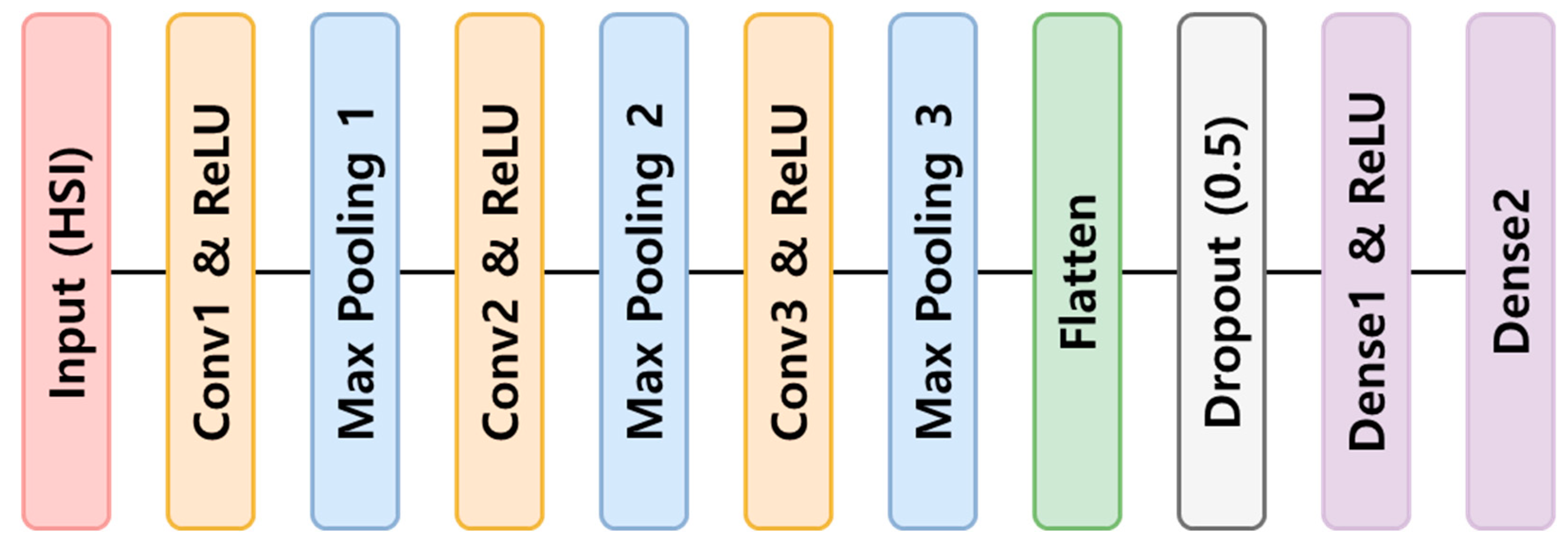 Agriculture 13 01975 g003