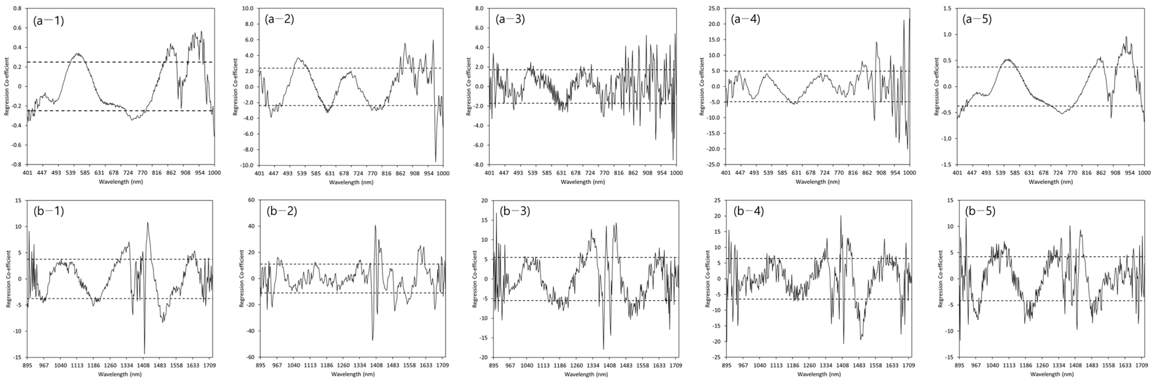 Agriculture 13 01975 g005