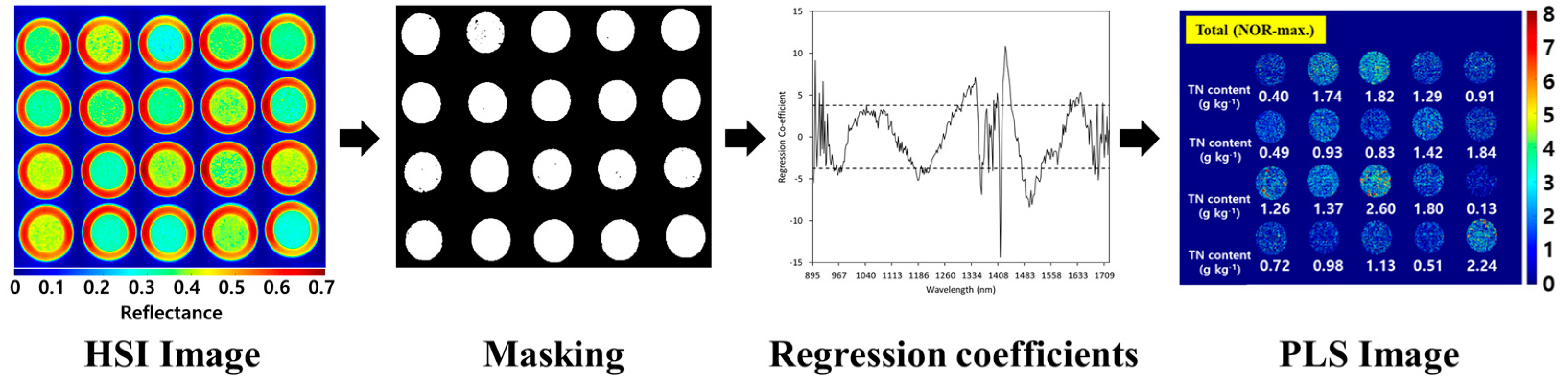 Agriculture 13 01975 g006