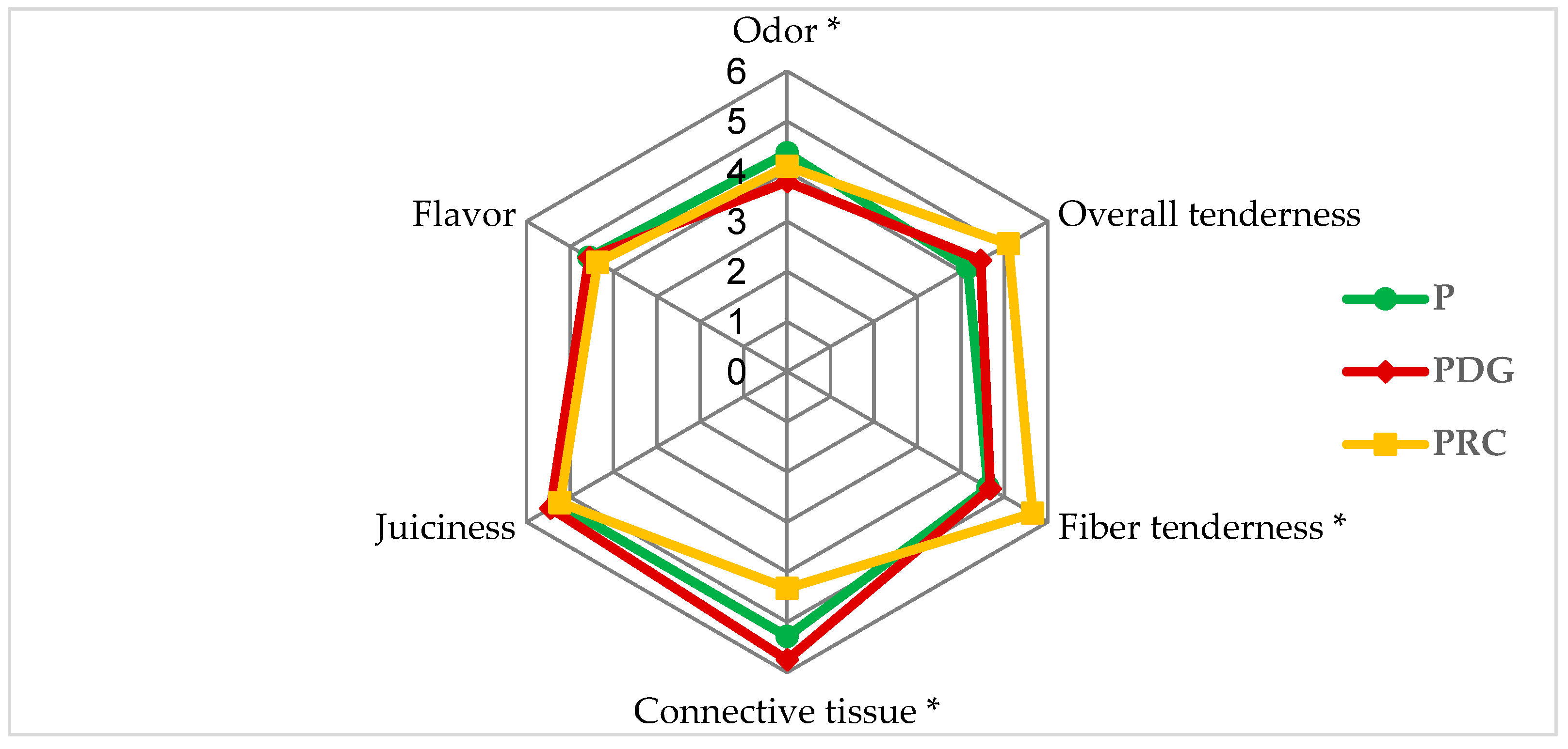 Agriculture 13 01977 g001