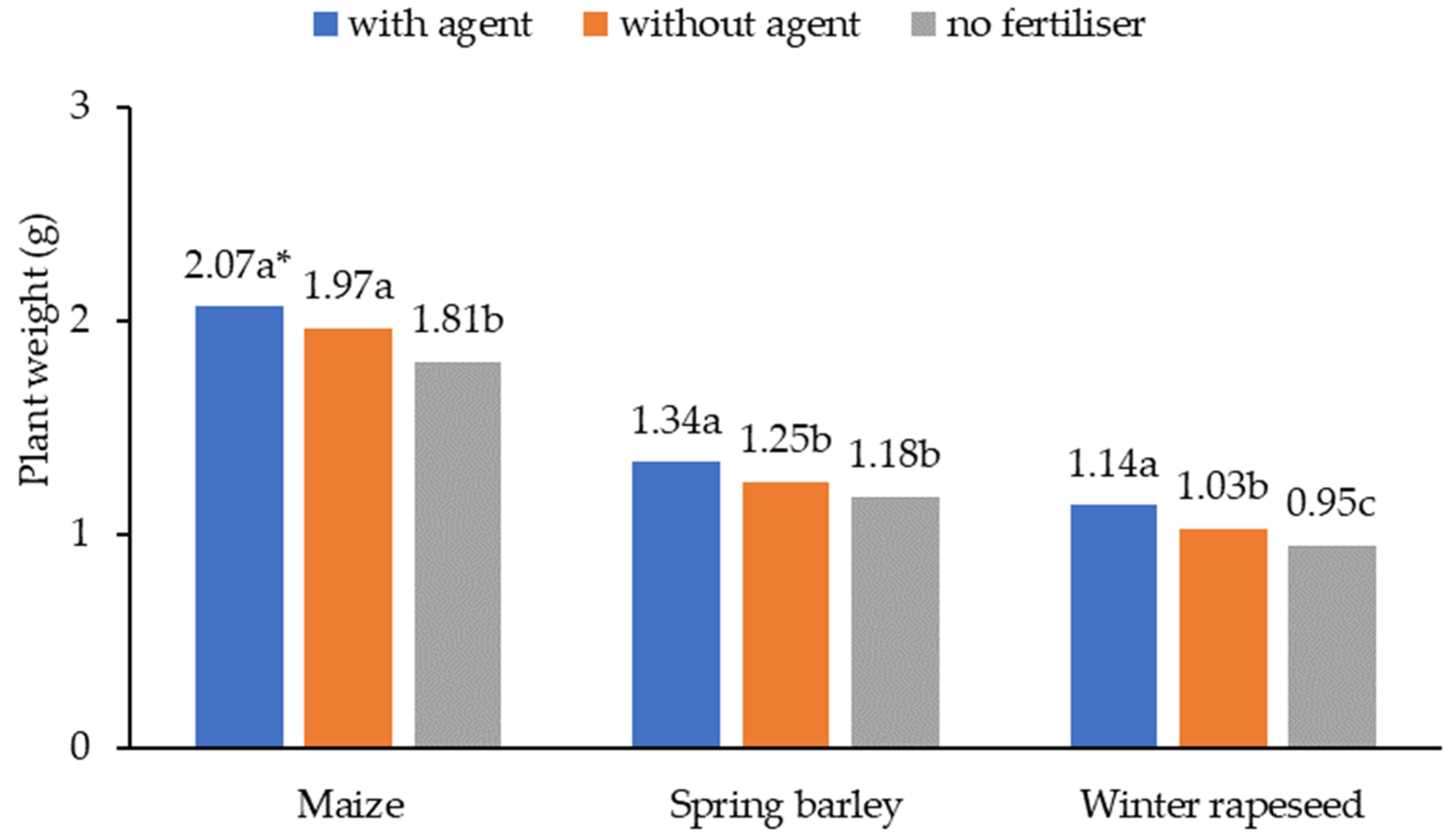 Agriculture 13 01981 g004