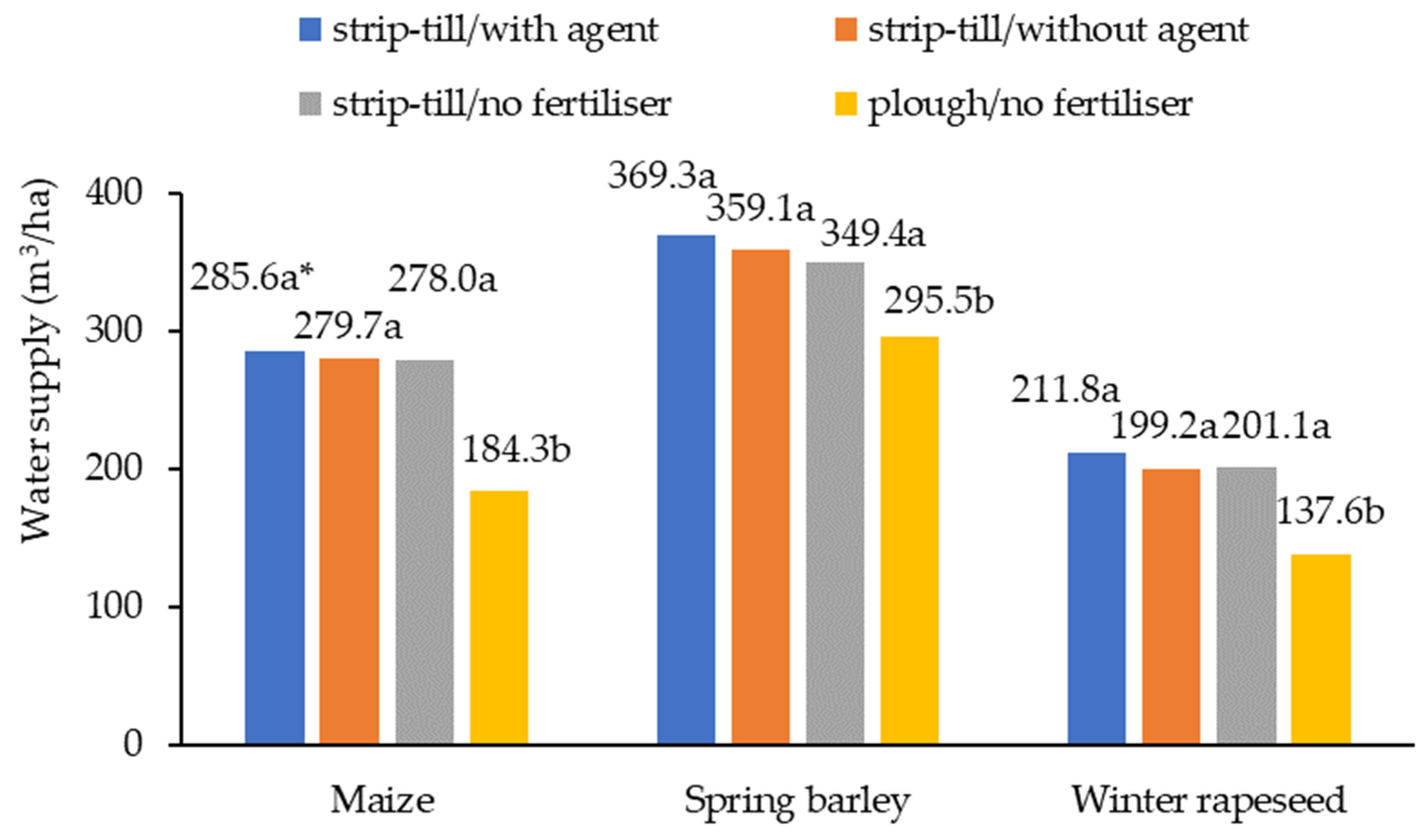 Agriculture 13 01981 g005