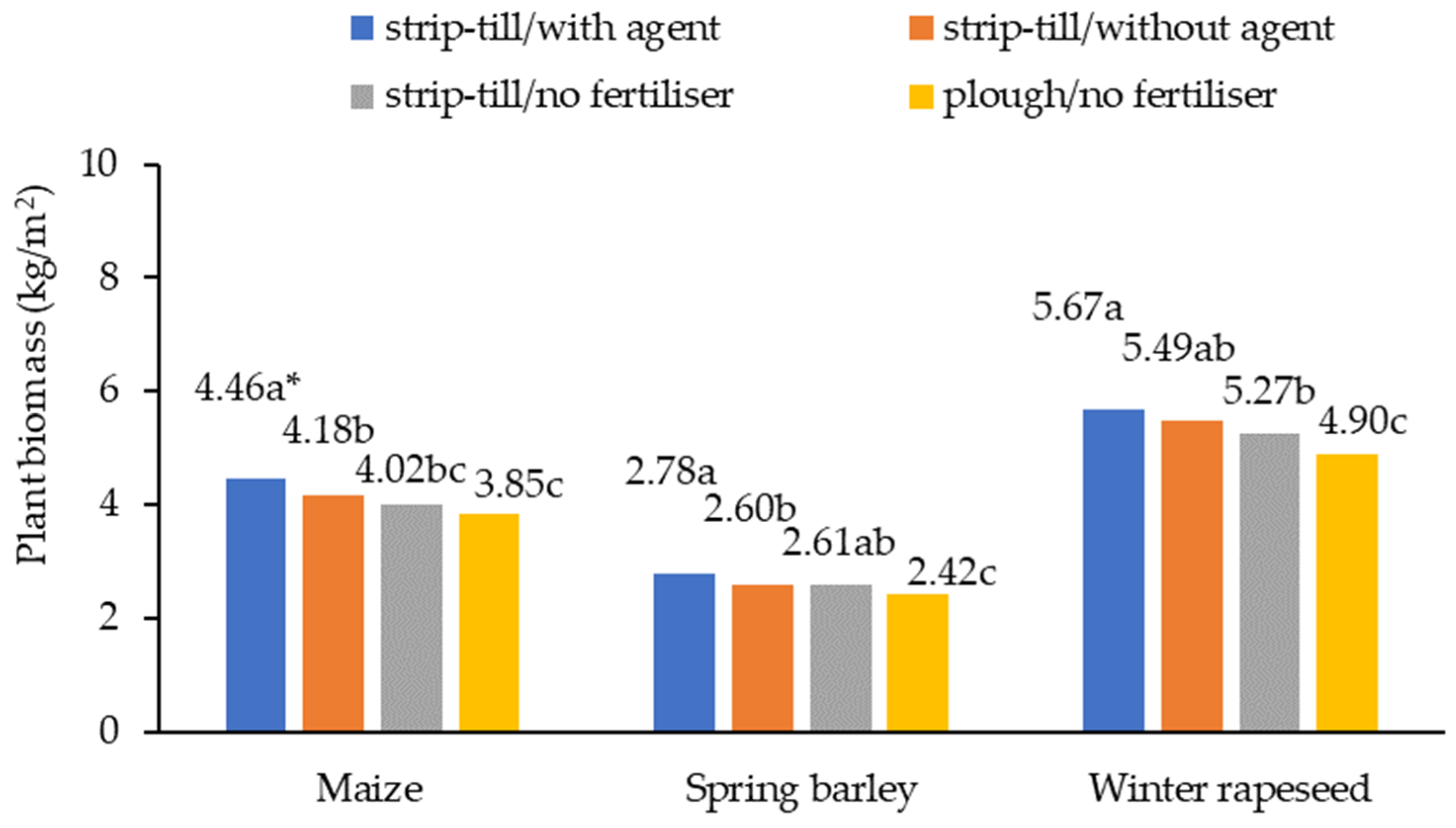 Agriculture 13 01981 g006
