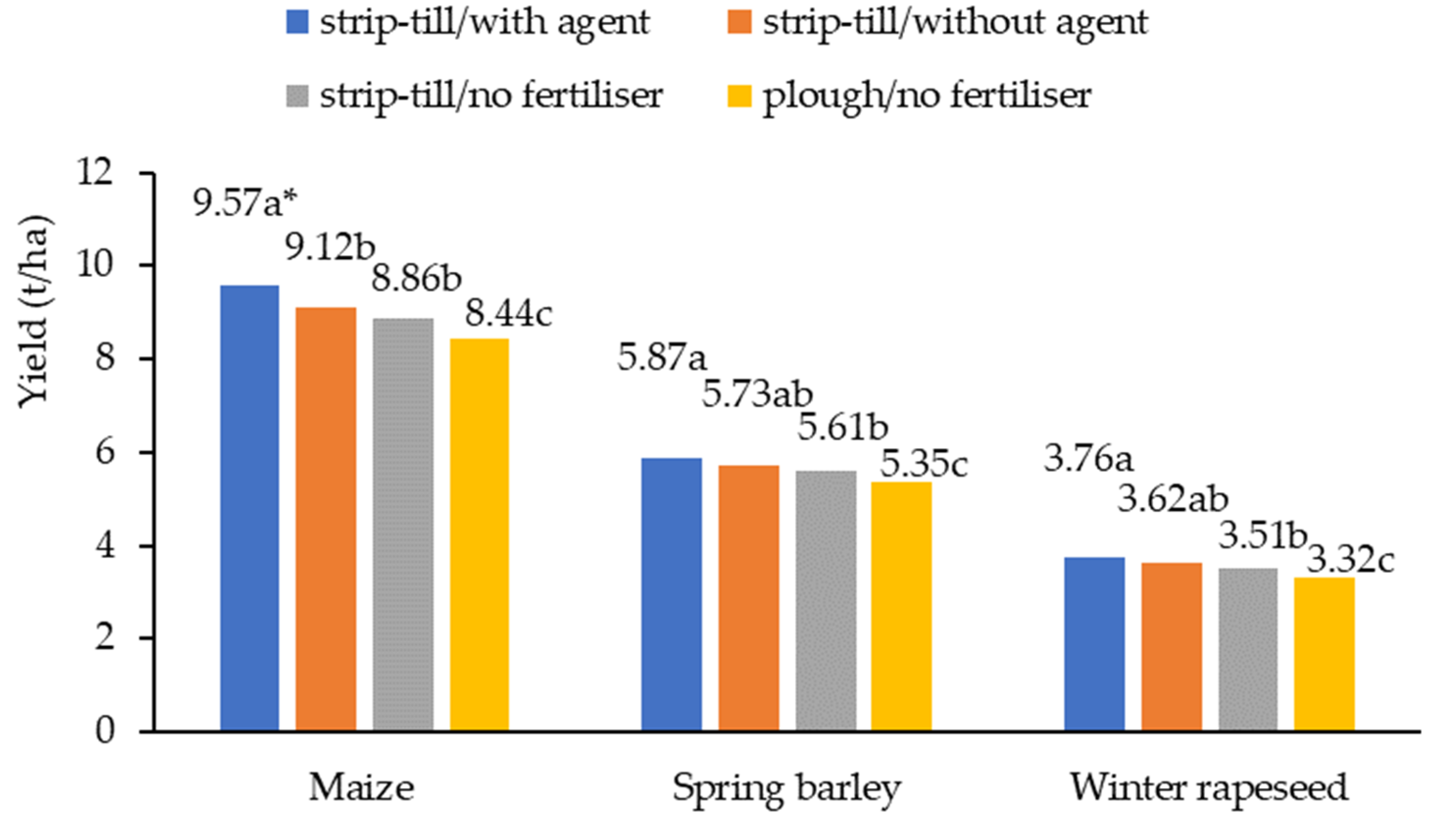 Agriculture 13 01981 g007