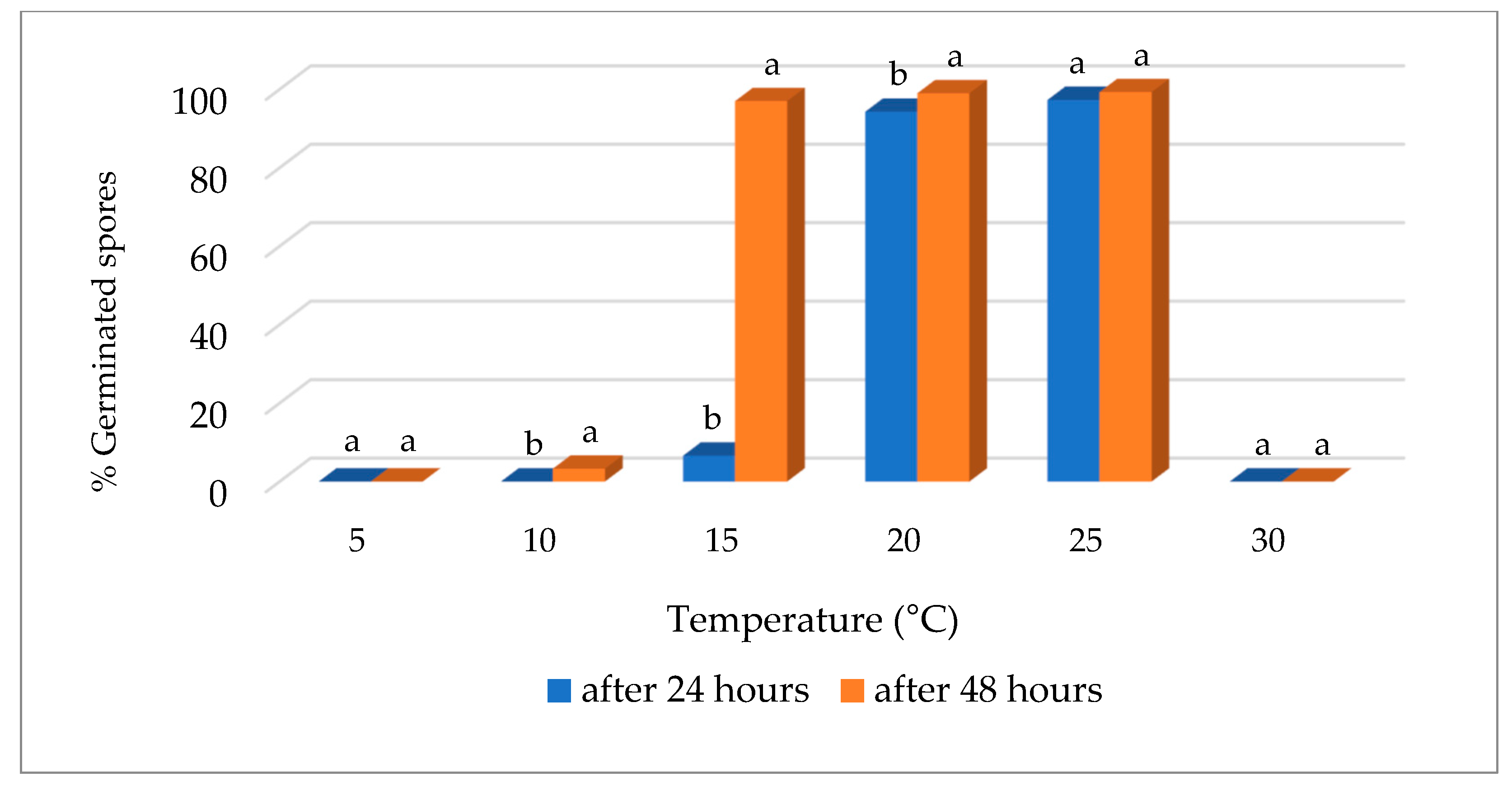 Agriculture 13 01989 g003