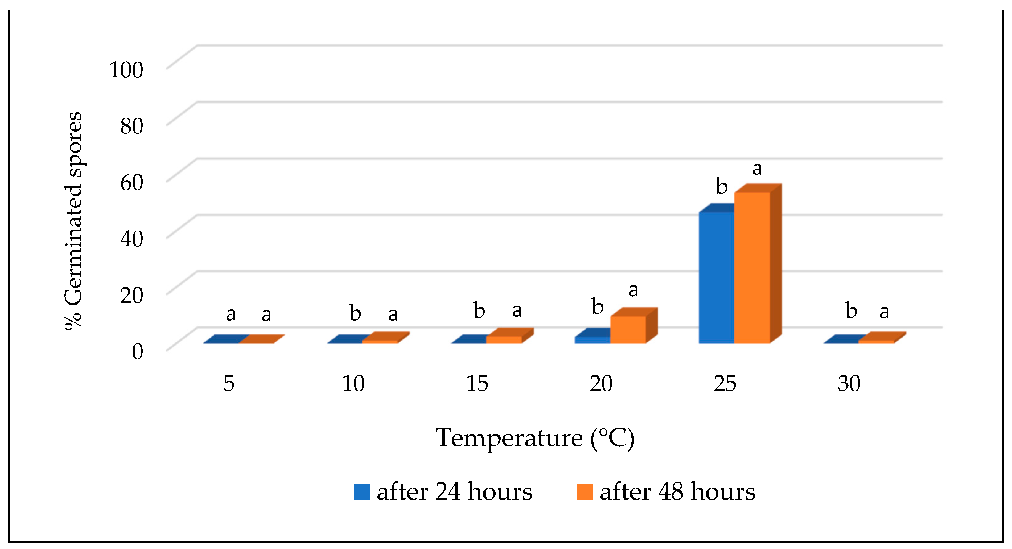 Agriculture 13 01989 g004