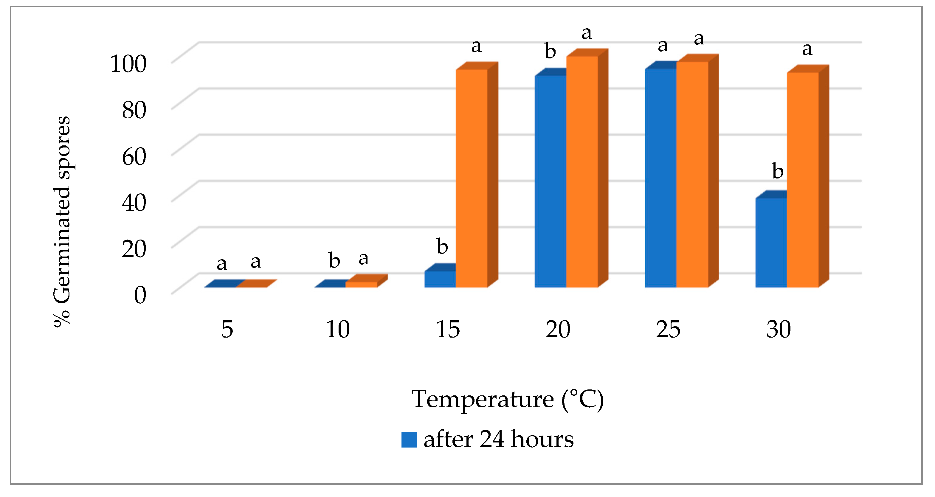 Agriculture 13 01989 g005