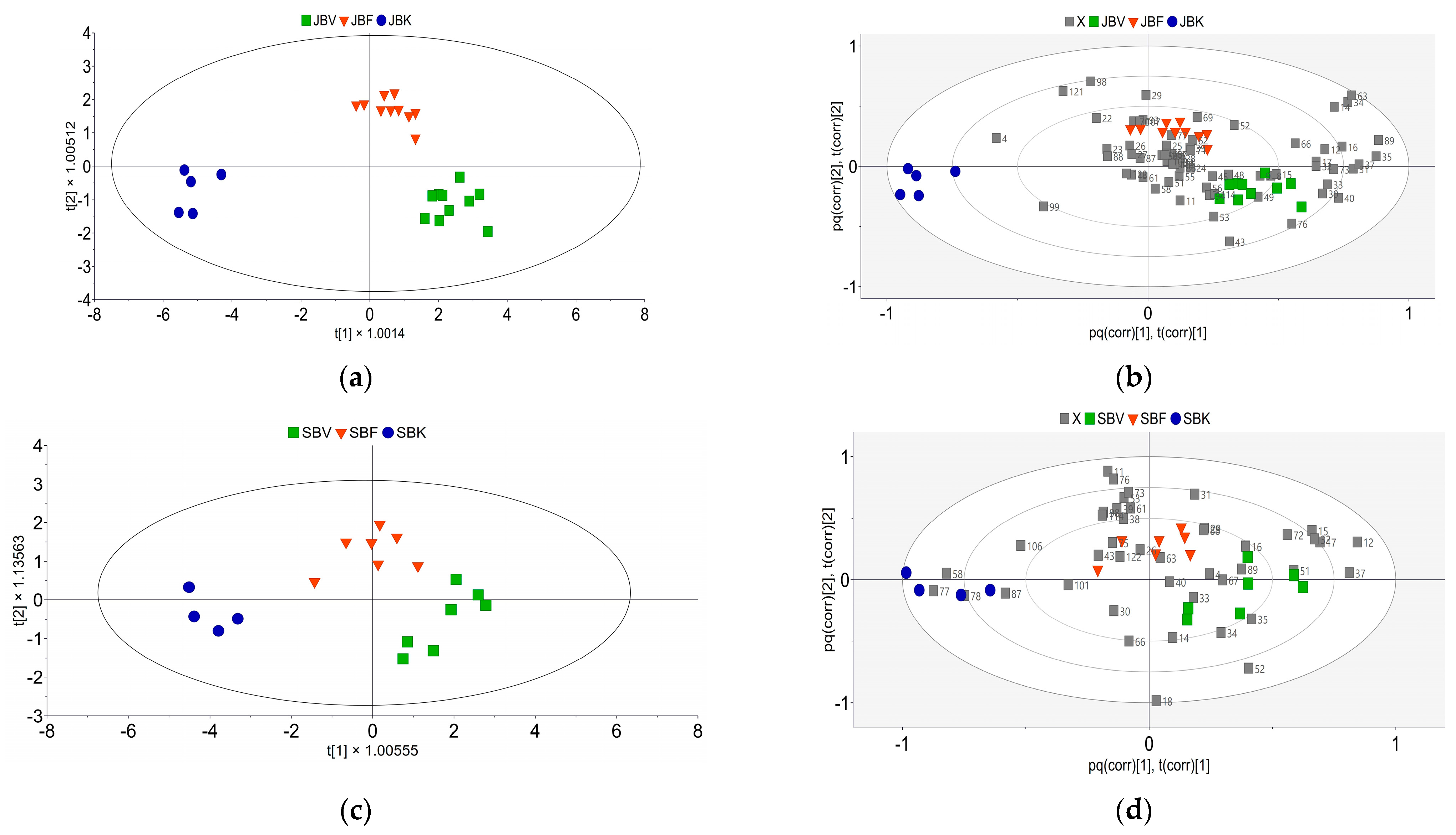 Agriculture 13 01991 g006