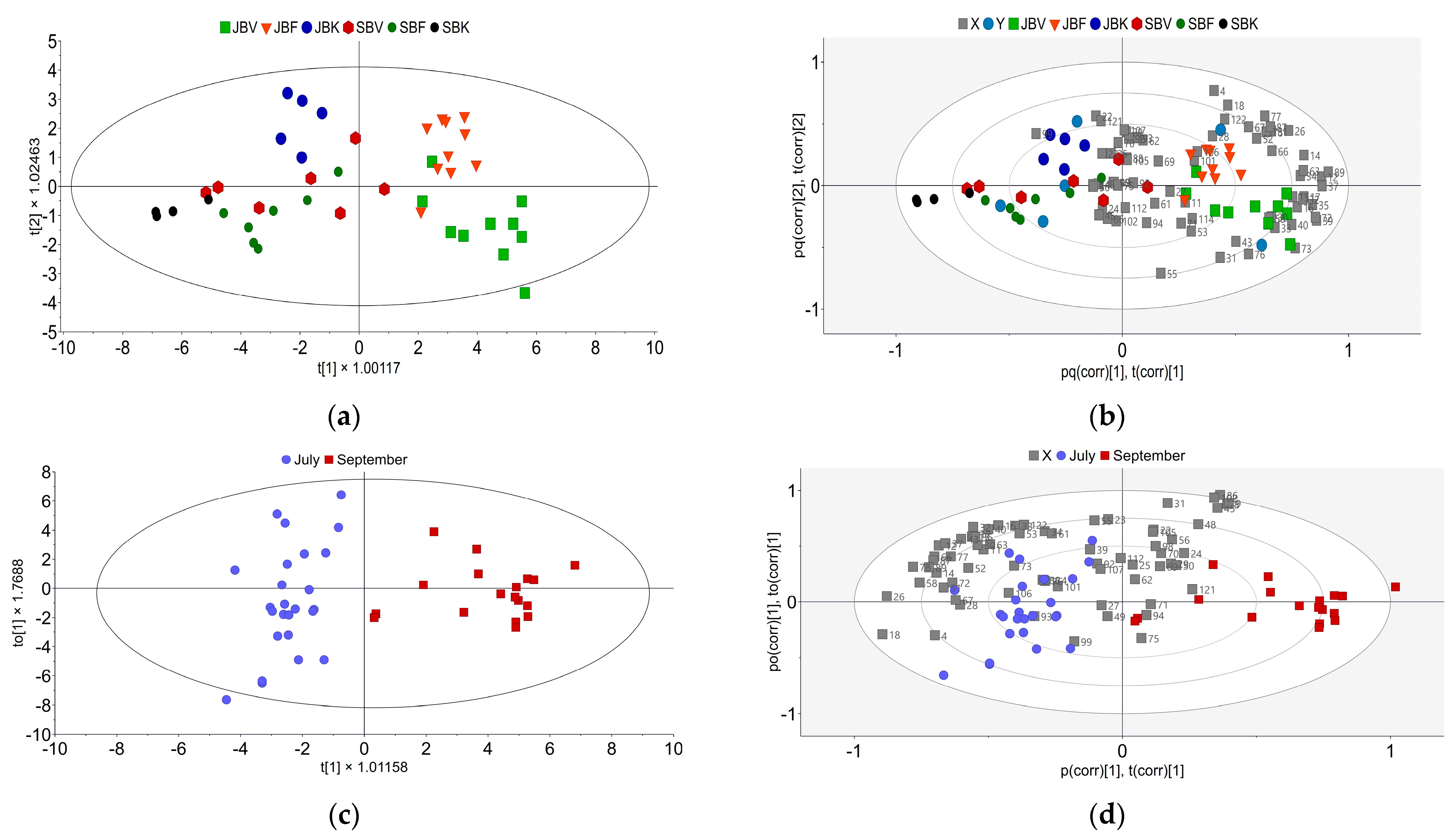 Agriculture 13 01991 g007