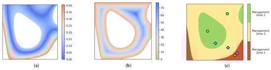 Agriculture 13 01993 g003