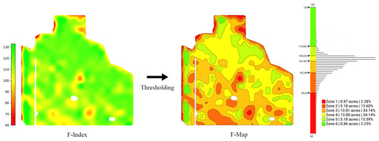 Agriculture 13 01993 g006