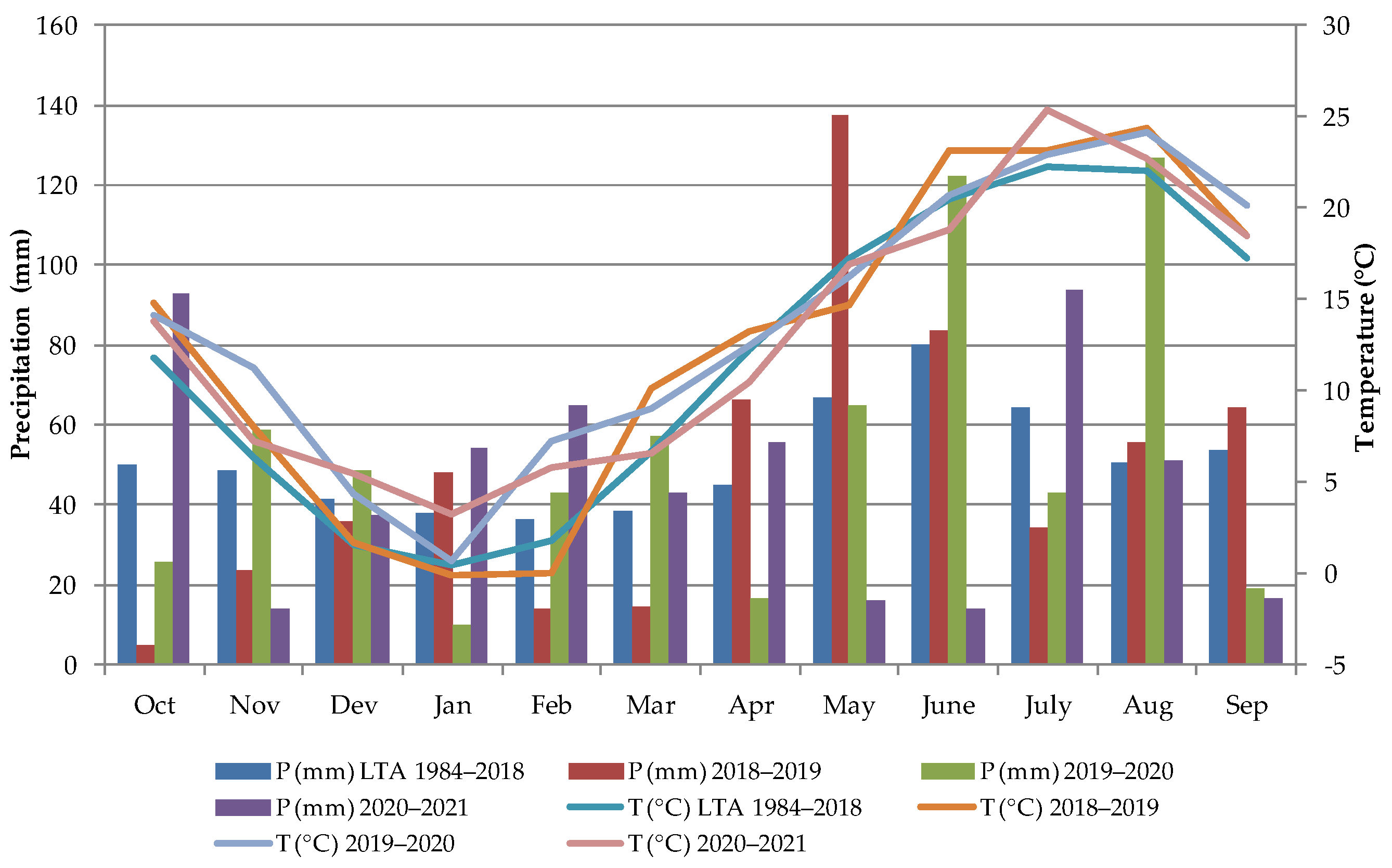 Agriculture 13 01994 g002