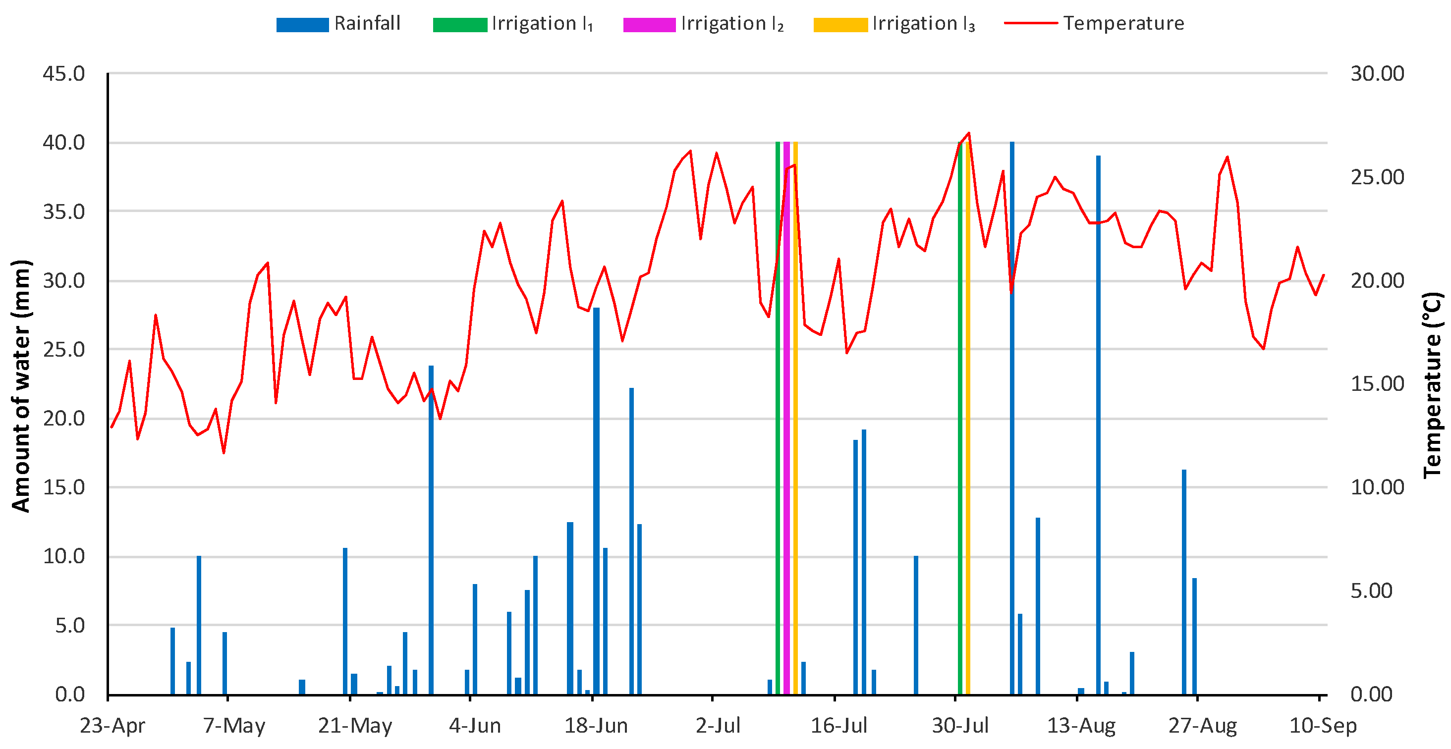 Agriculture 13 01994 g004