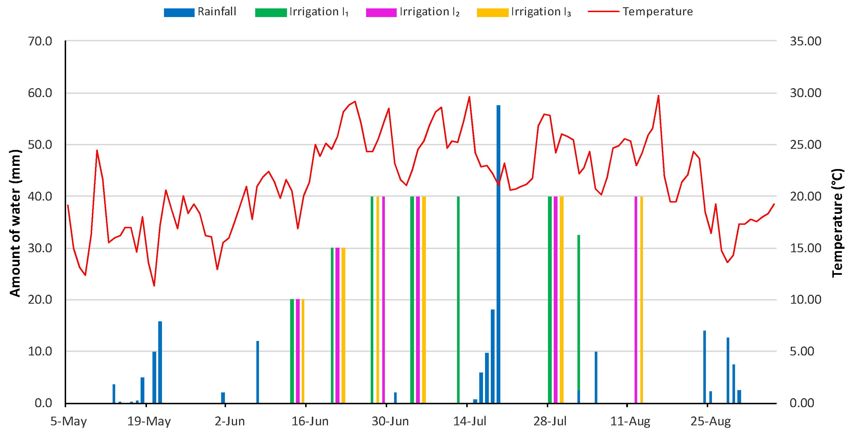 Agriculture 13 01994 g005