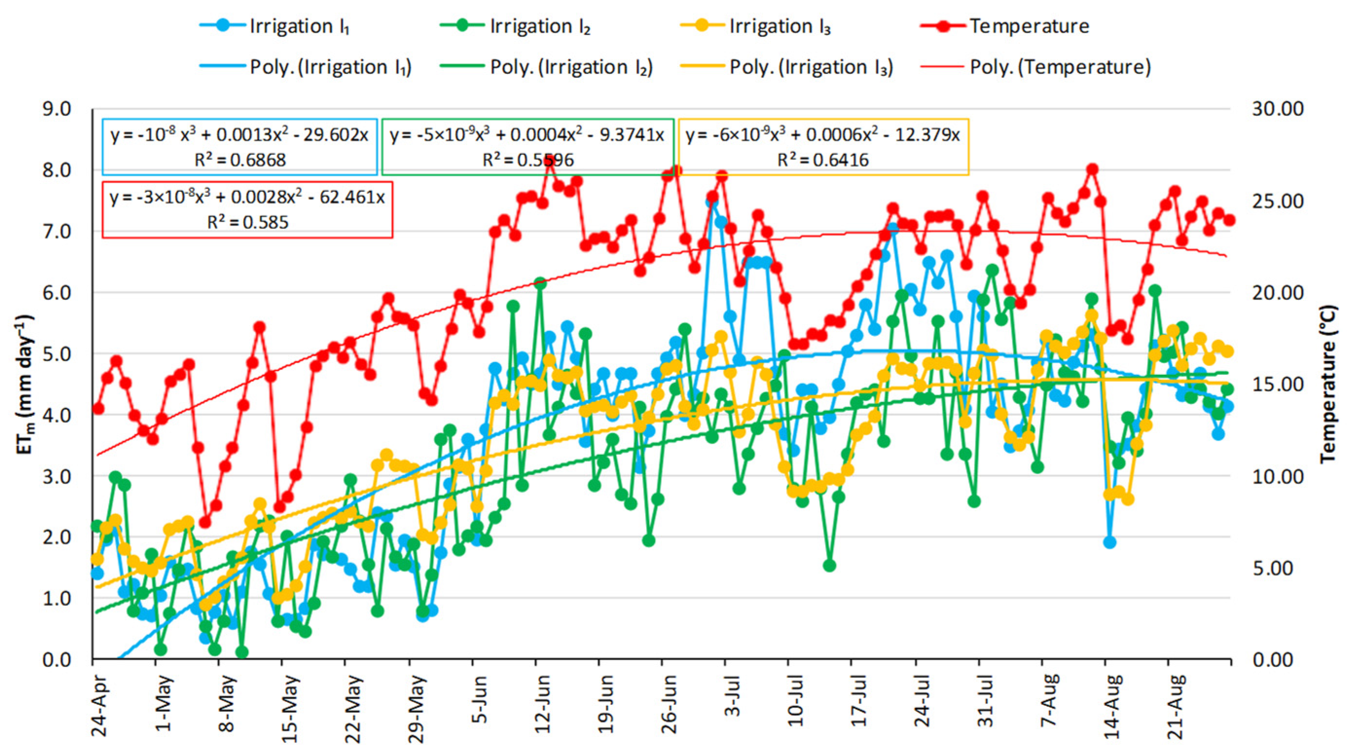 Agriculture 13 01994 g006