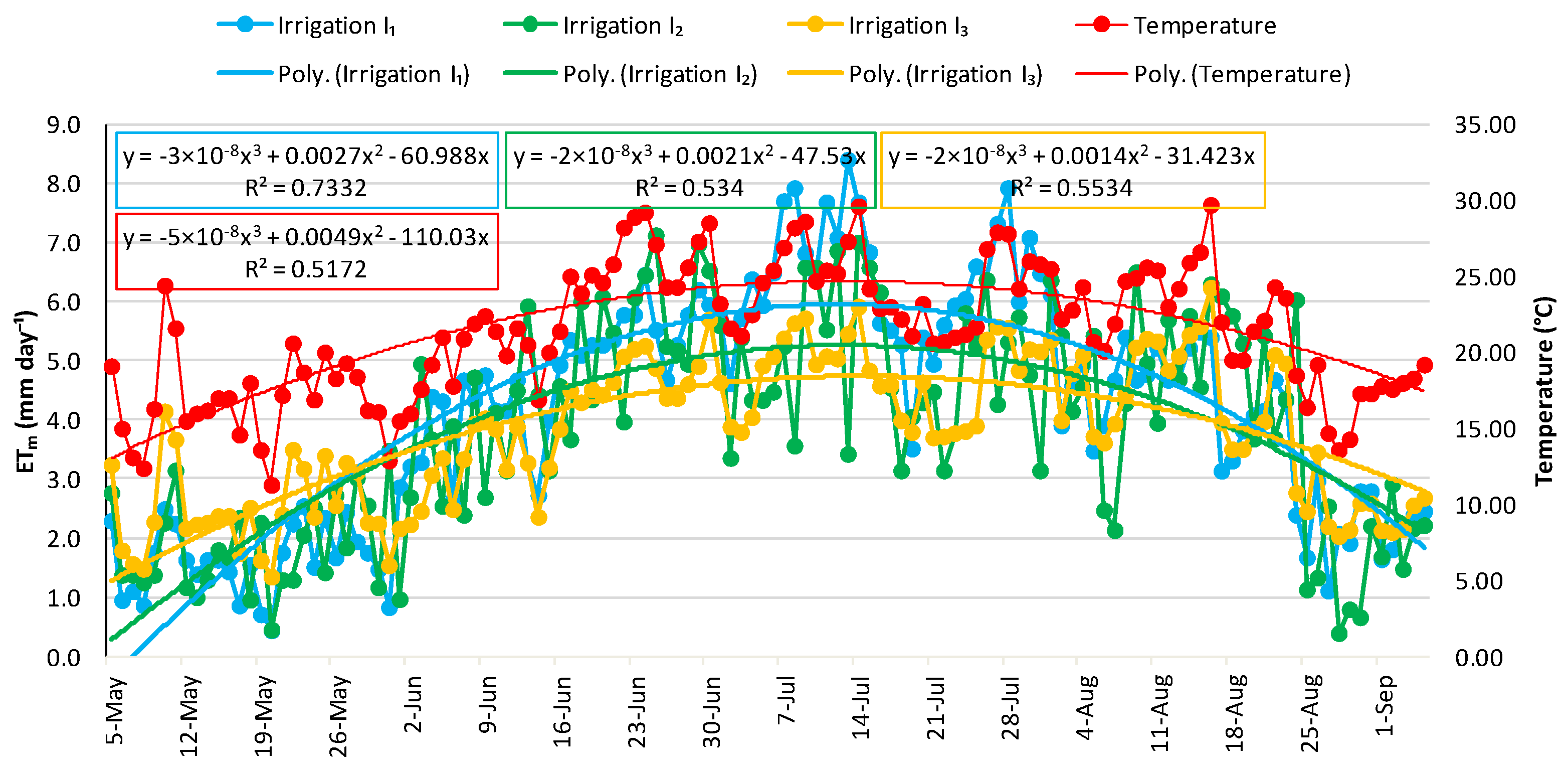 Agriculture 13 01994 g008