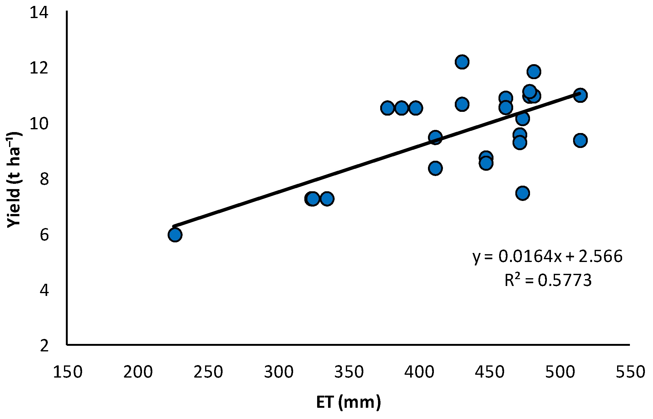 Agriculture 13 01994 g009