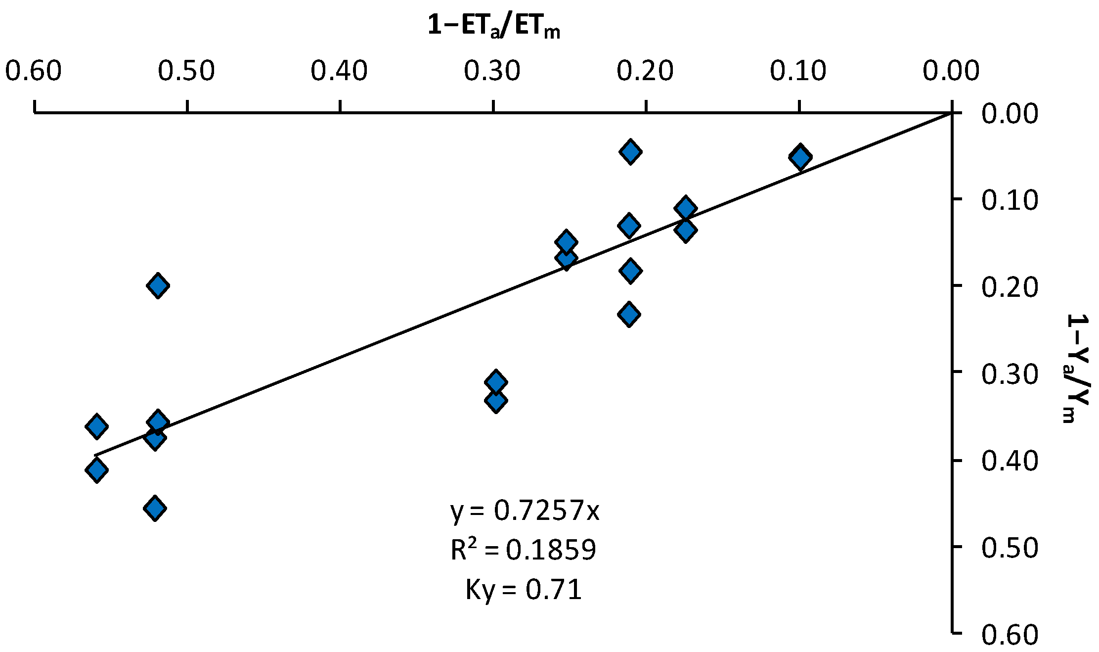 Agriculture 13 01994 g010