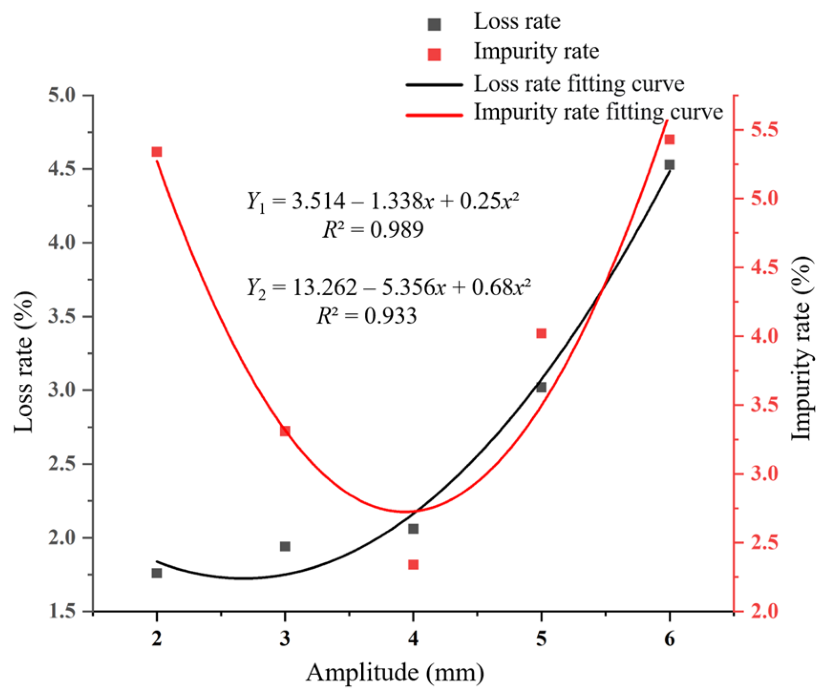 Agriculture 13 01997 g013
