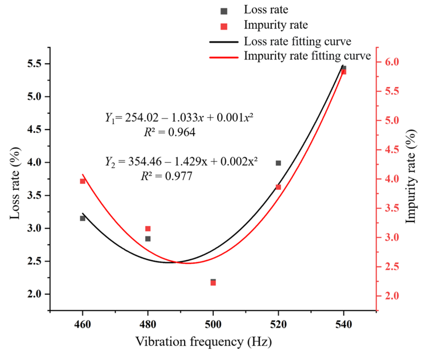 Agriculture 13 01997 g014
