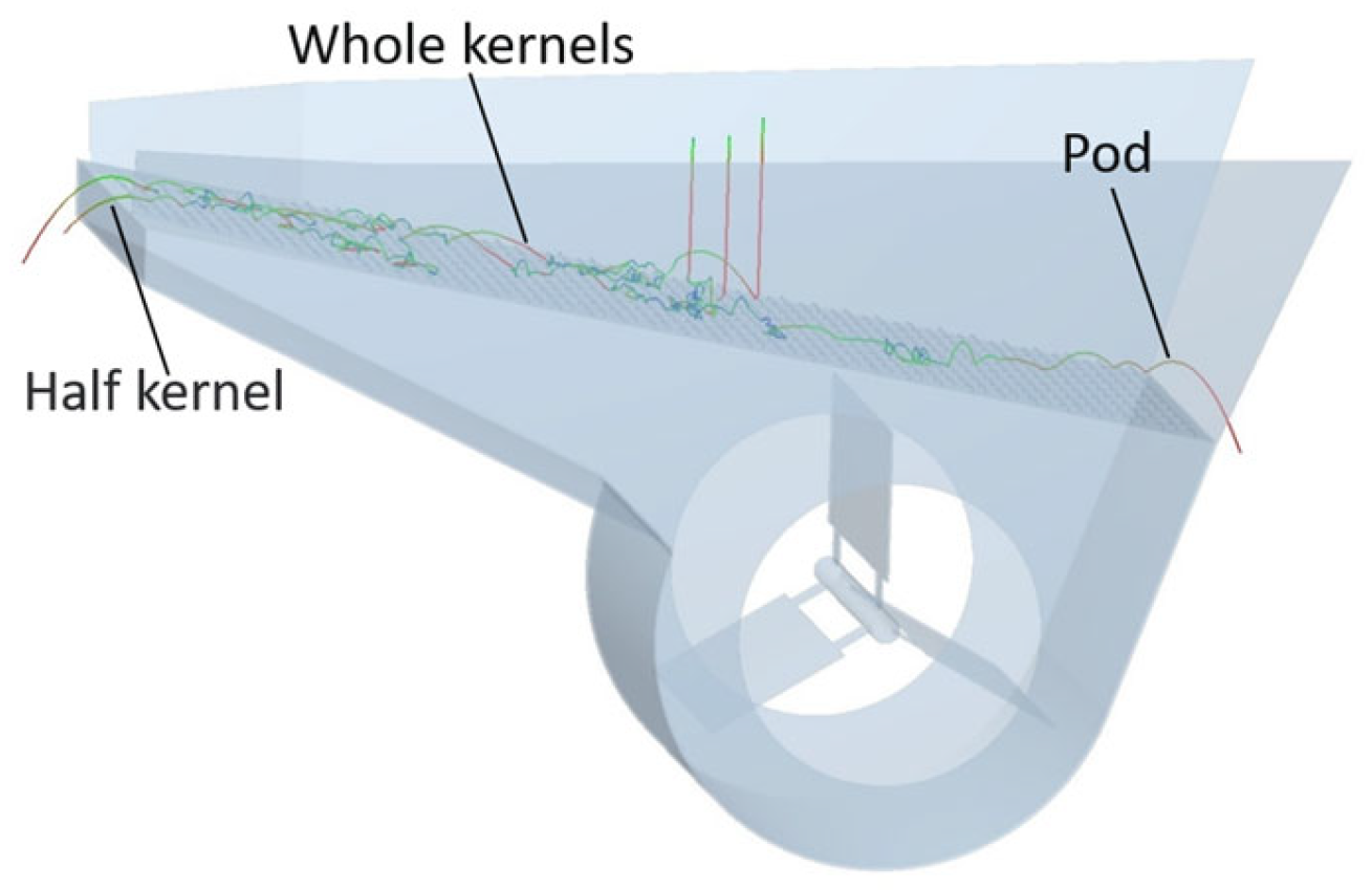 Agriculture 13 01997 g016