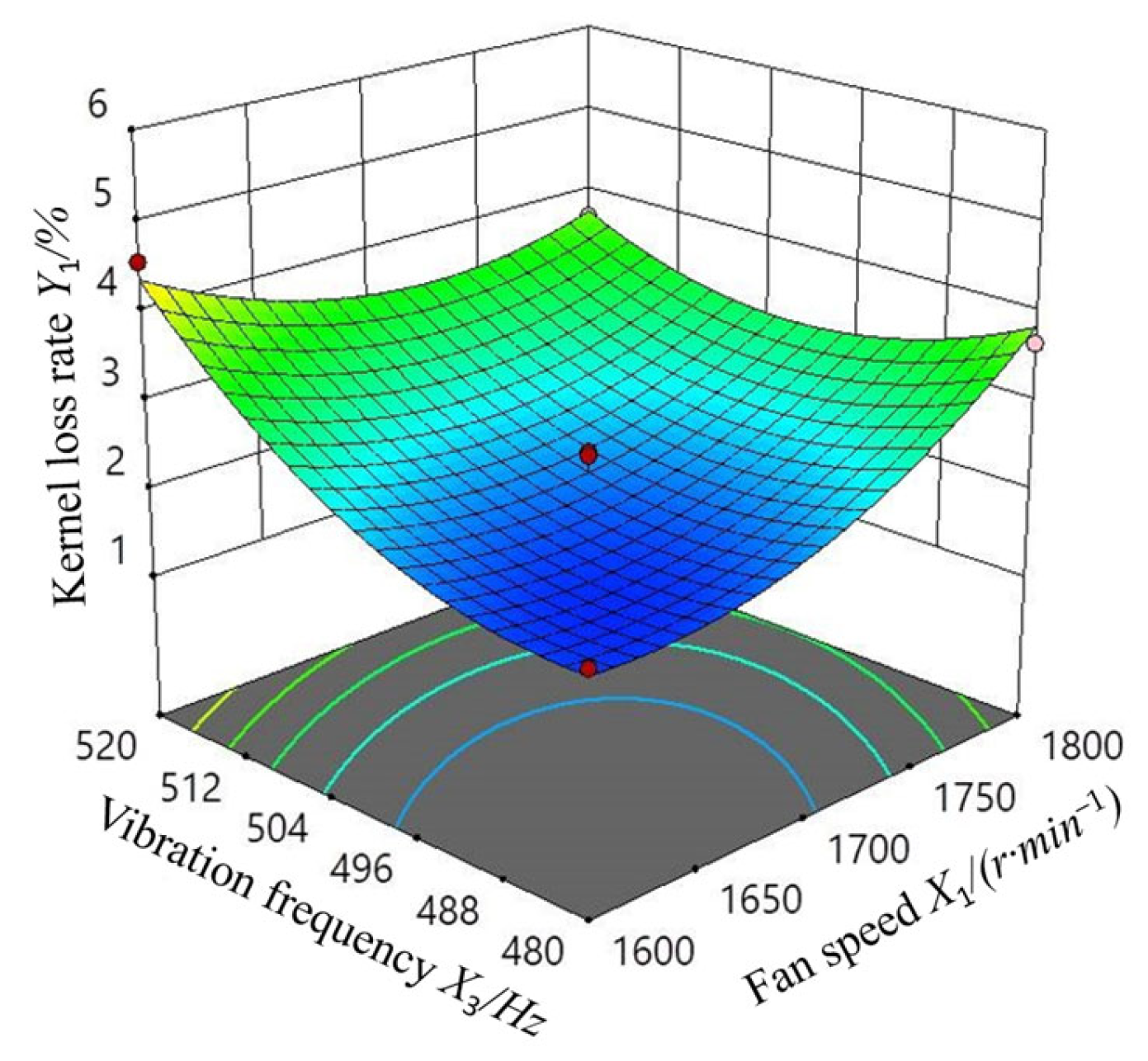 Agriculture 13 01997 g018