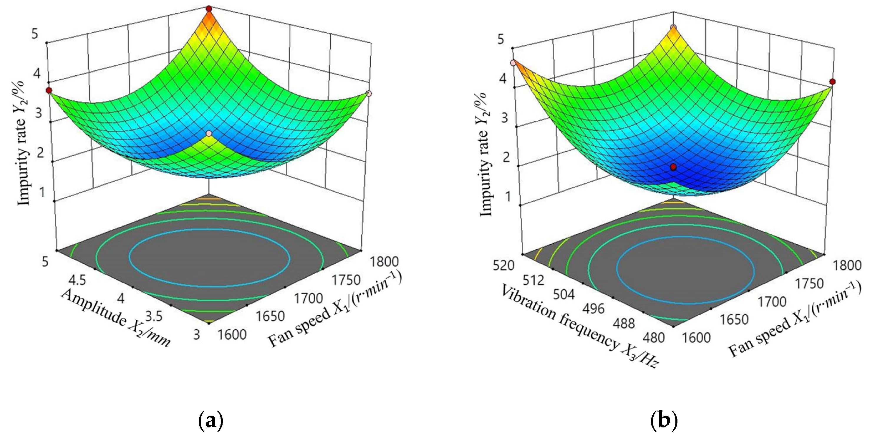 Agriculture 13 01997 g019