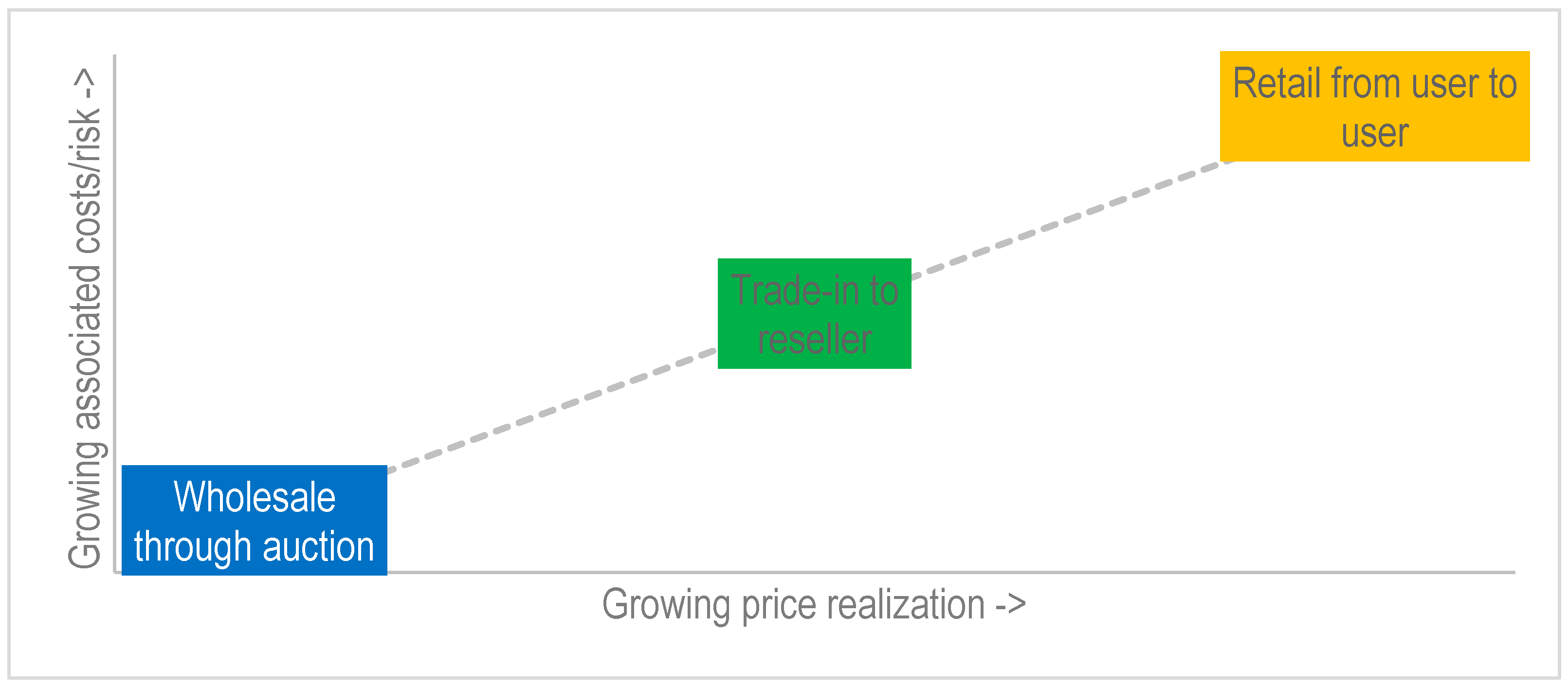 Agriculture 13 02002 g002