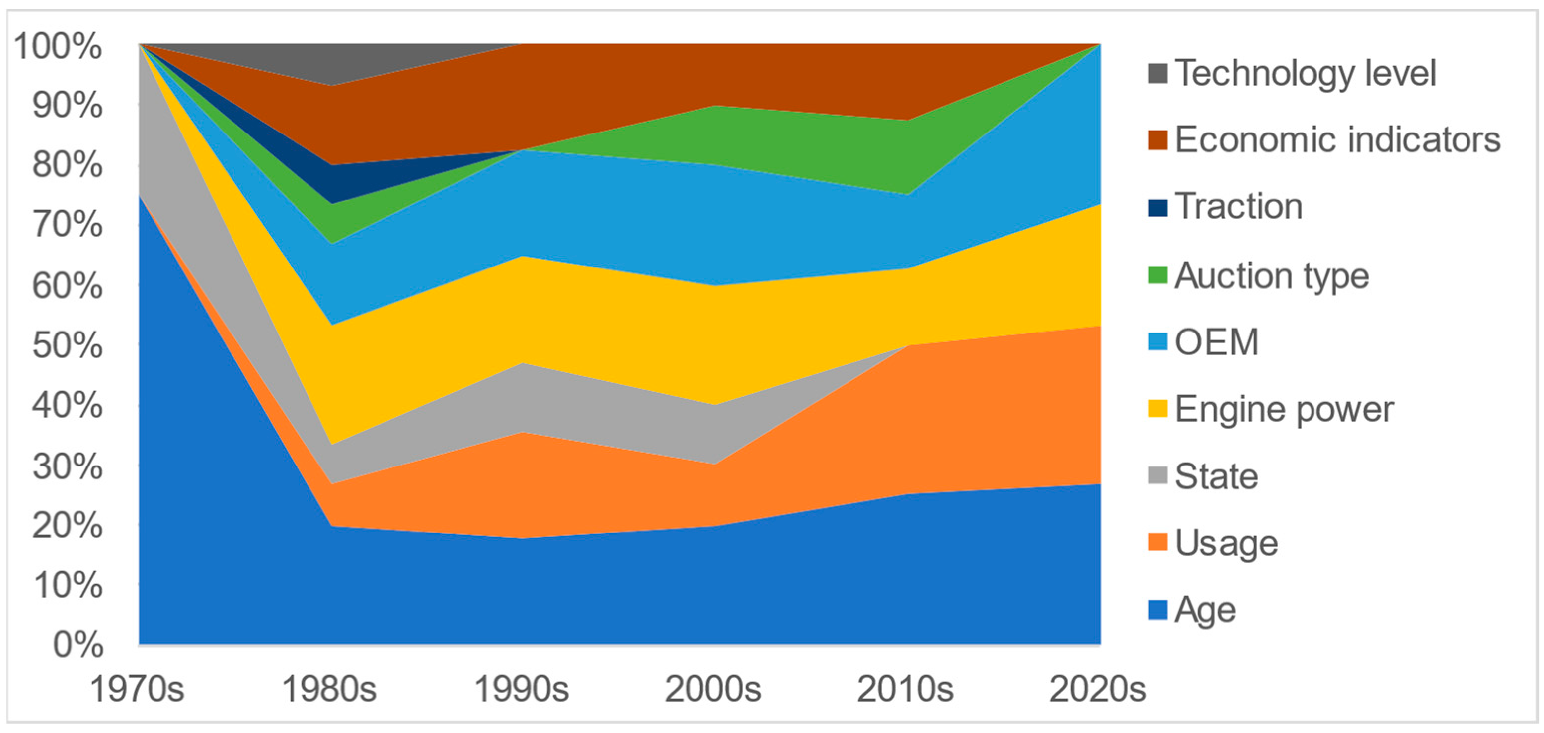 Agriculture 13 02002 g004