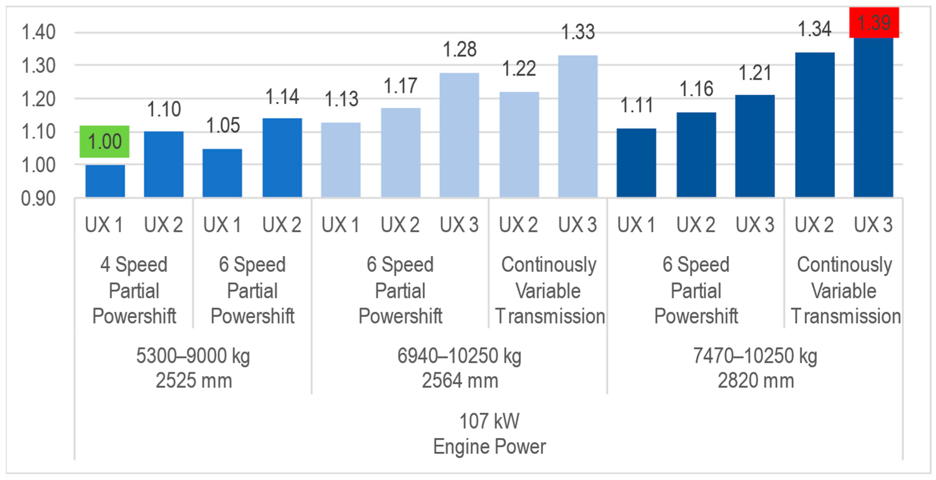 Agriculture 13 02002 g005