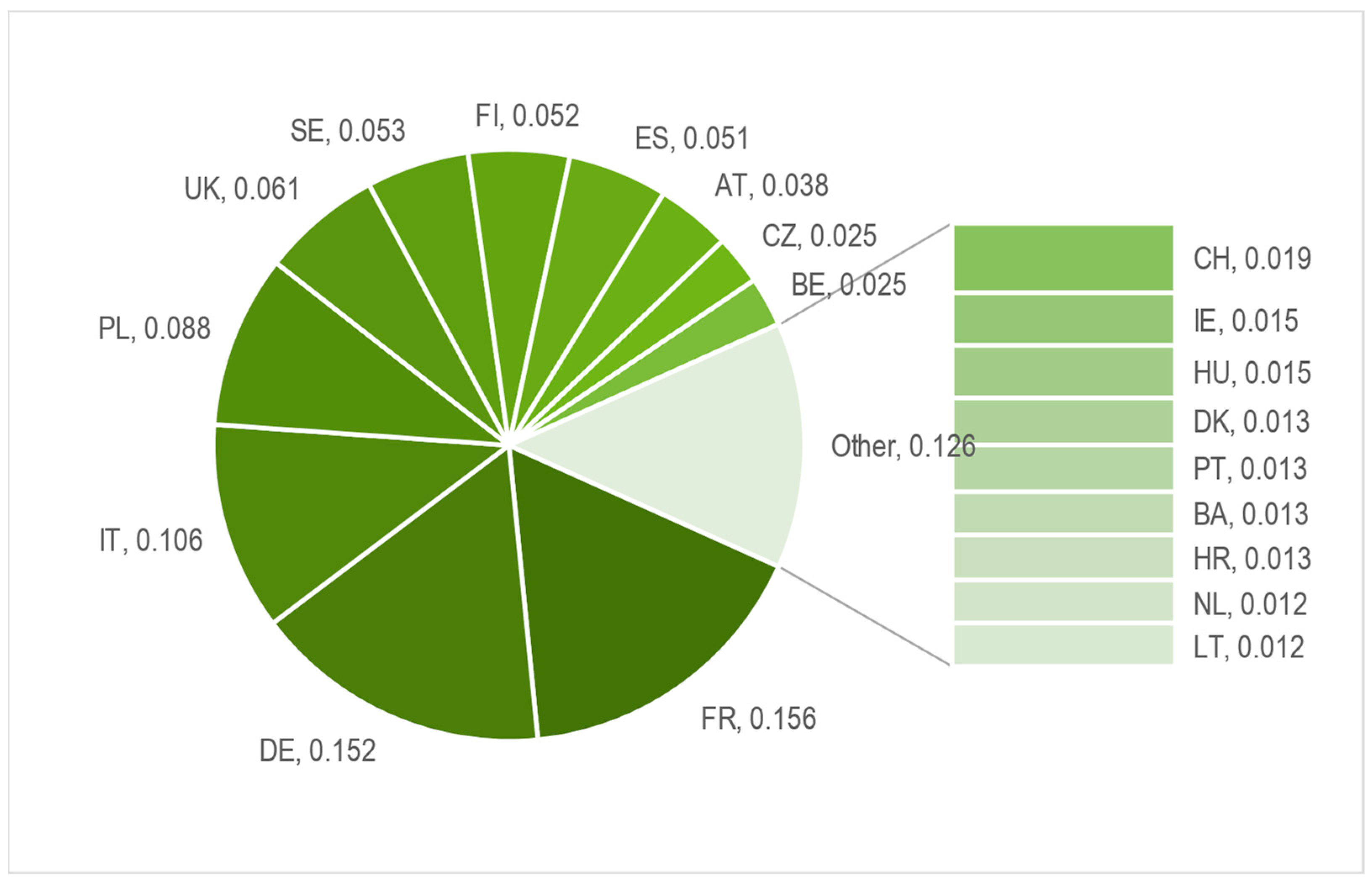 Agriculture 13 02002 g009