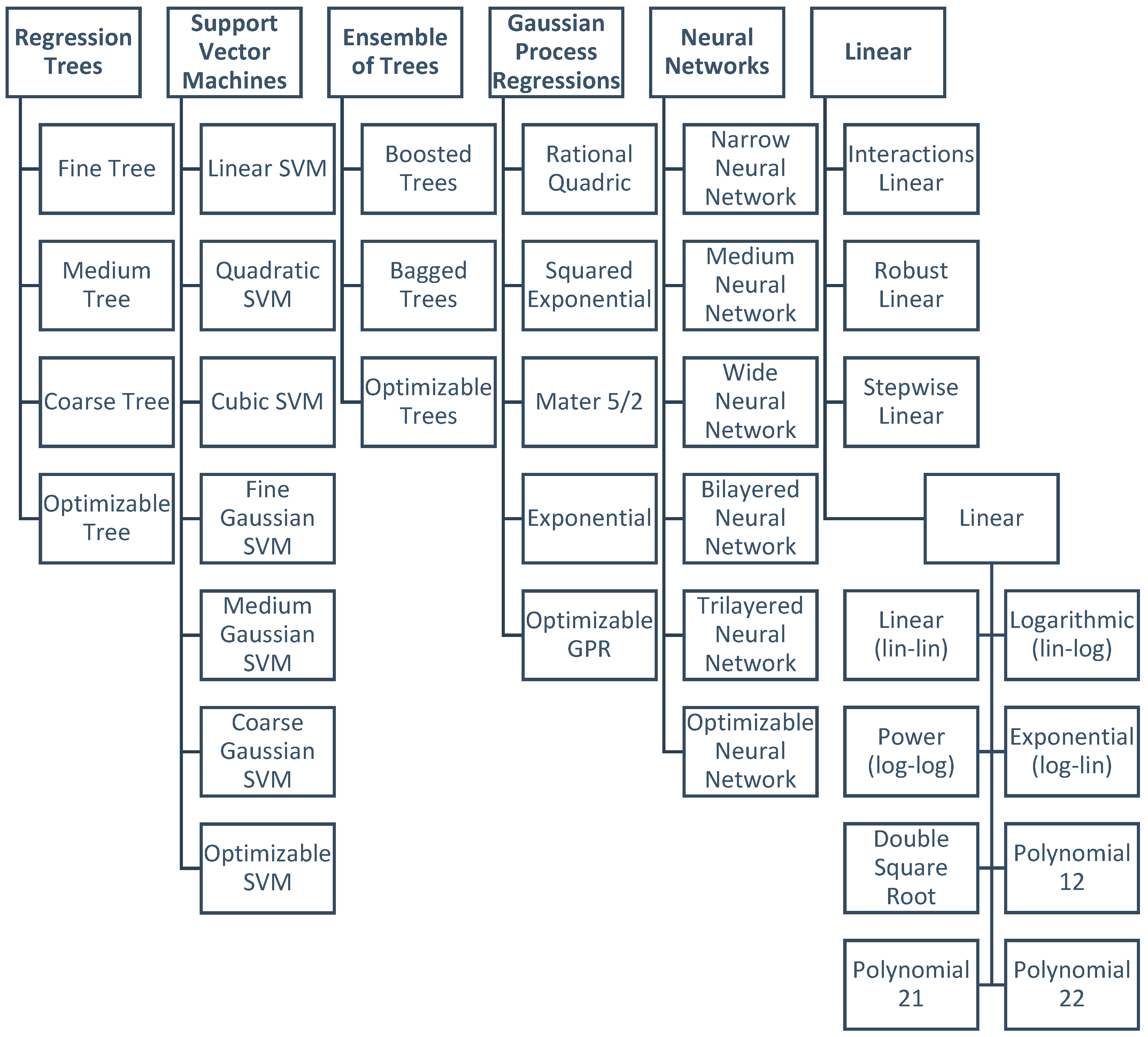 Agriculture 13 02002 g011